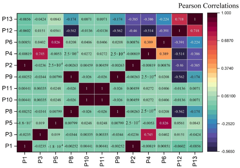 Processes 10 01317 g005 550