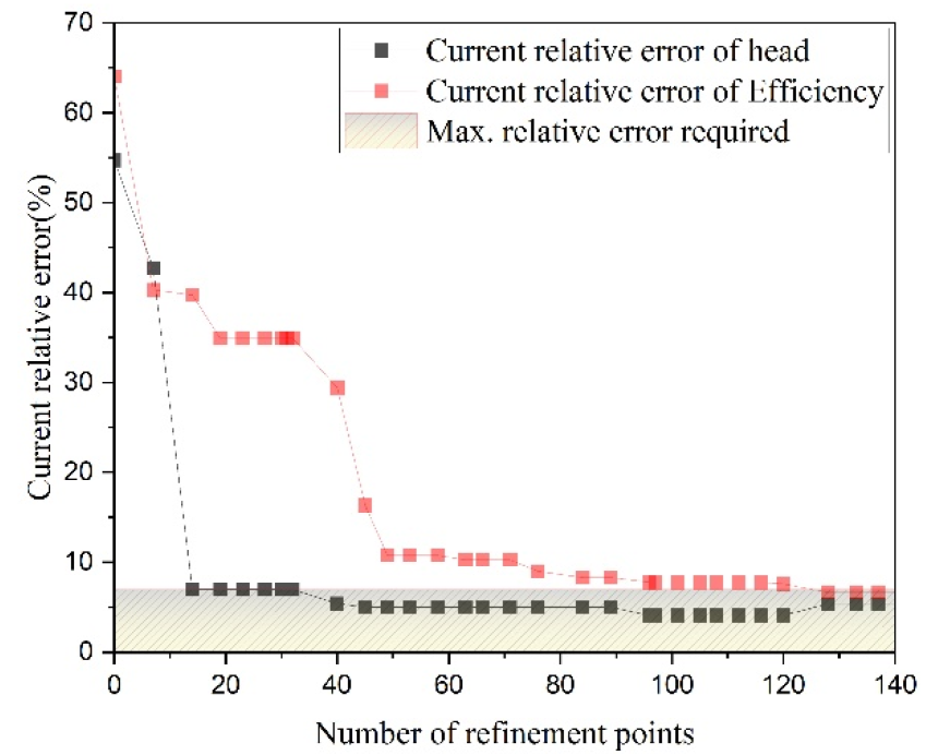 Processes 10 01317 g007 550