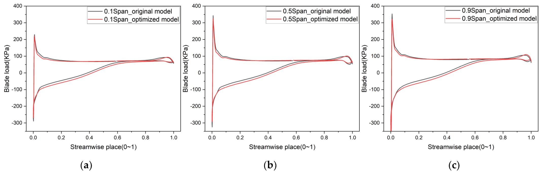 Processes 10 01317 g013 550