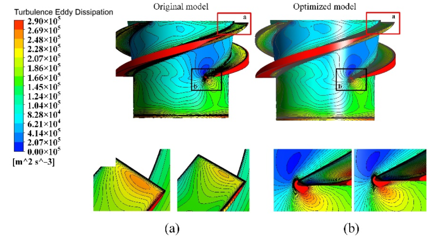Processes 10 01317 g015 550