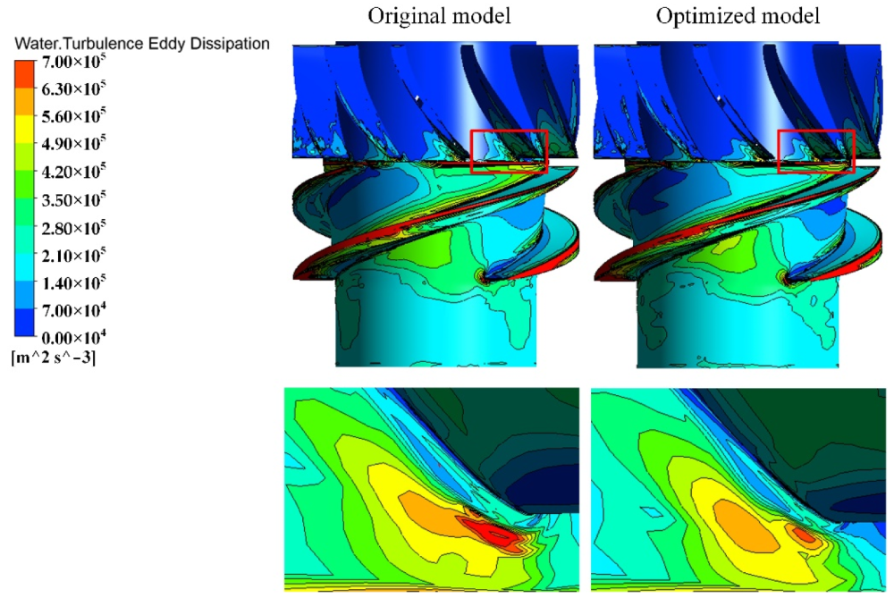 Processes 10 01317 g016 550