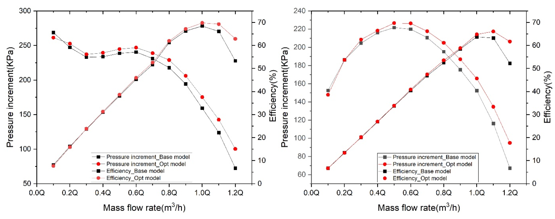 Processes 10 01317 g019a 550