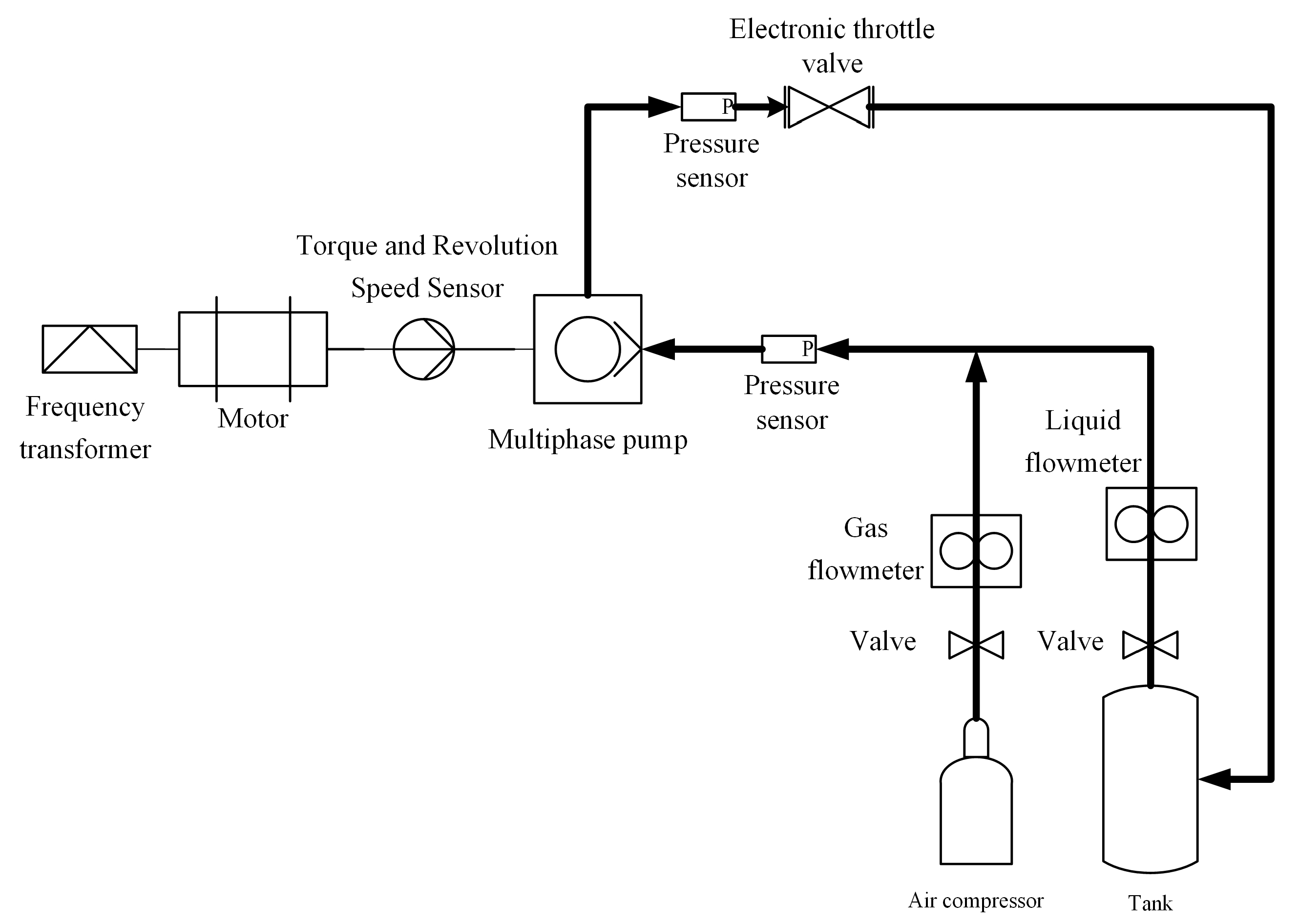 Processes 10 01317 g020 550