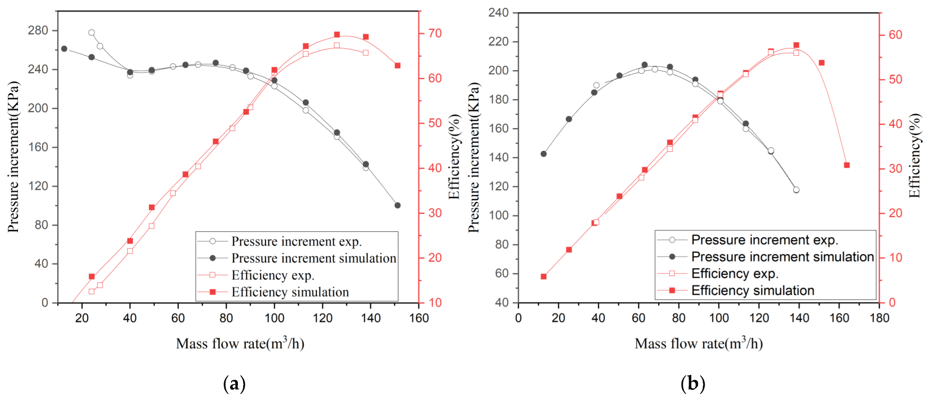 Processes 10 01317 g022 550