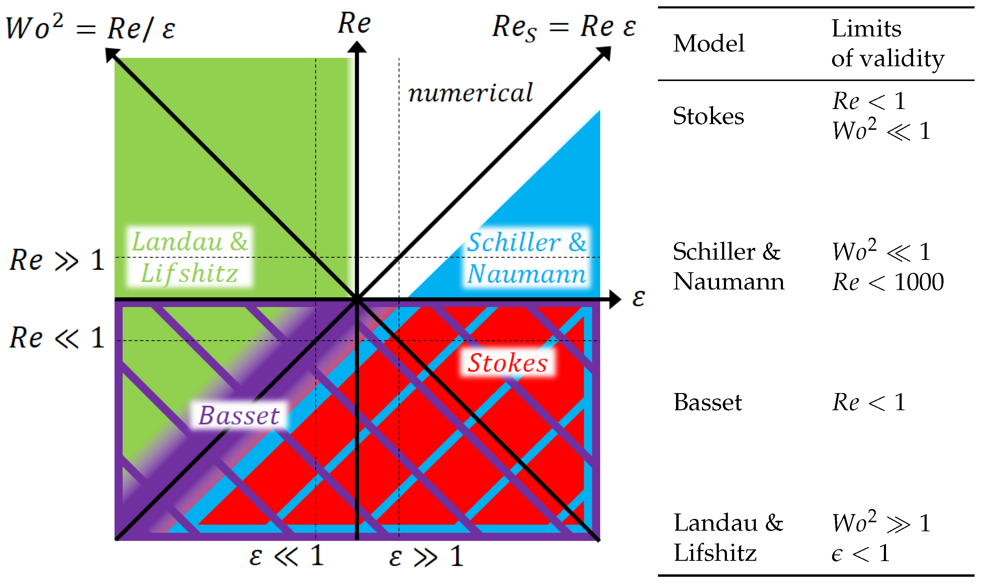 Processes 10 01322 g001