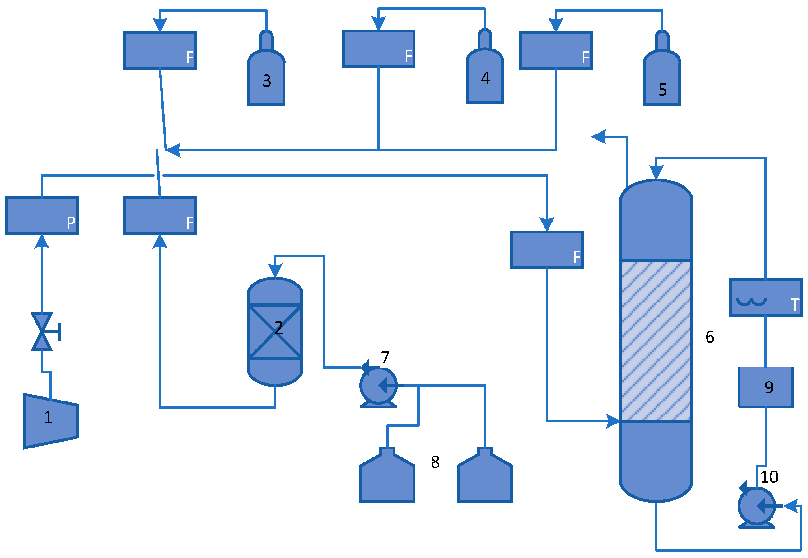 Processes 10 01325 g001