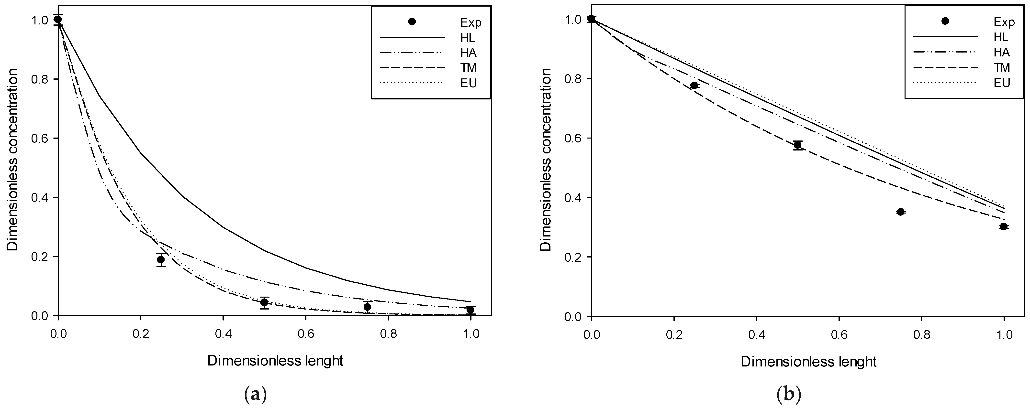 Processes 10 01325 g002a