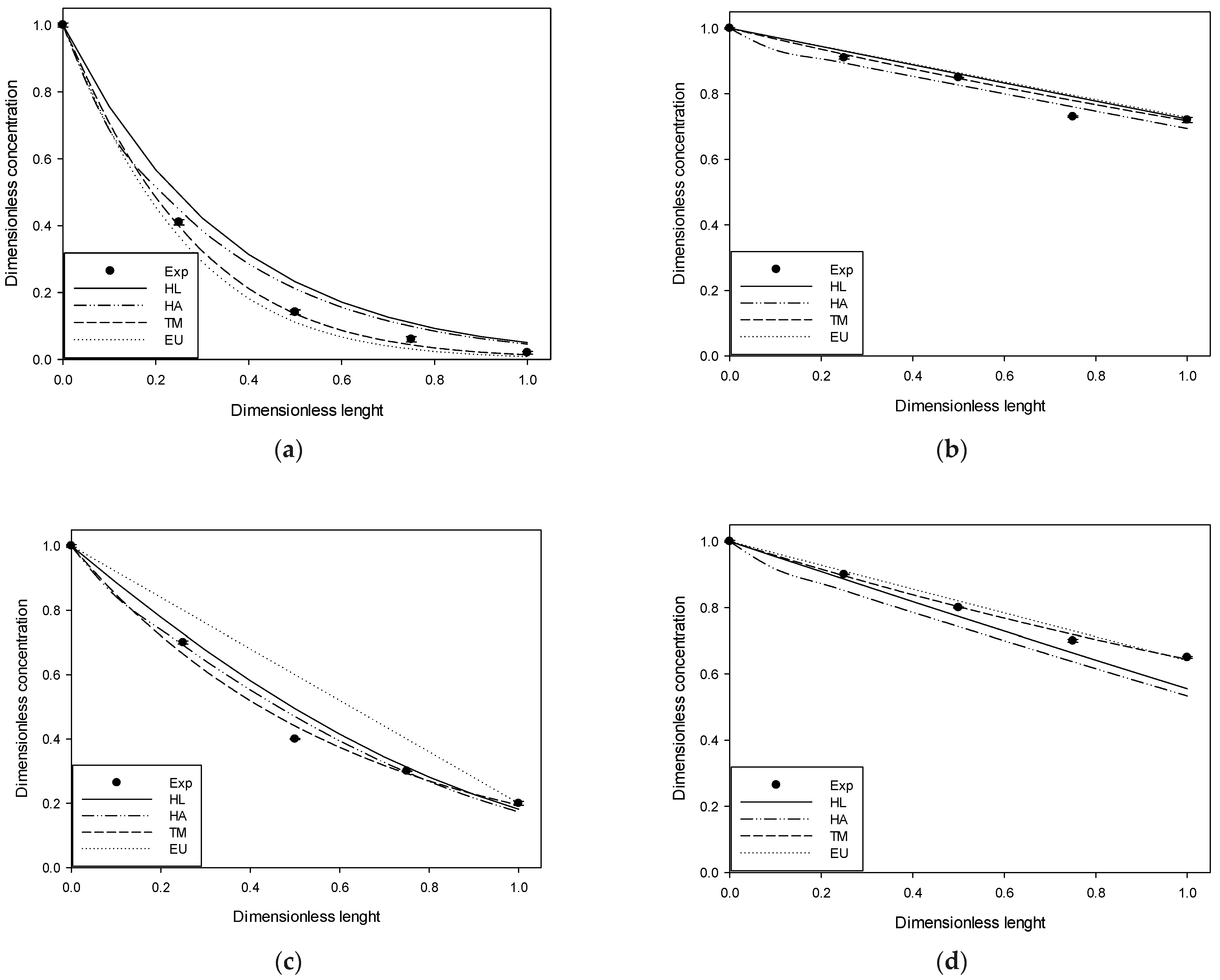Processes 10 01325 g003