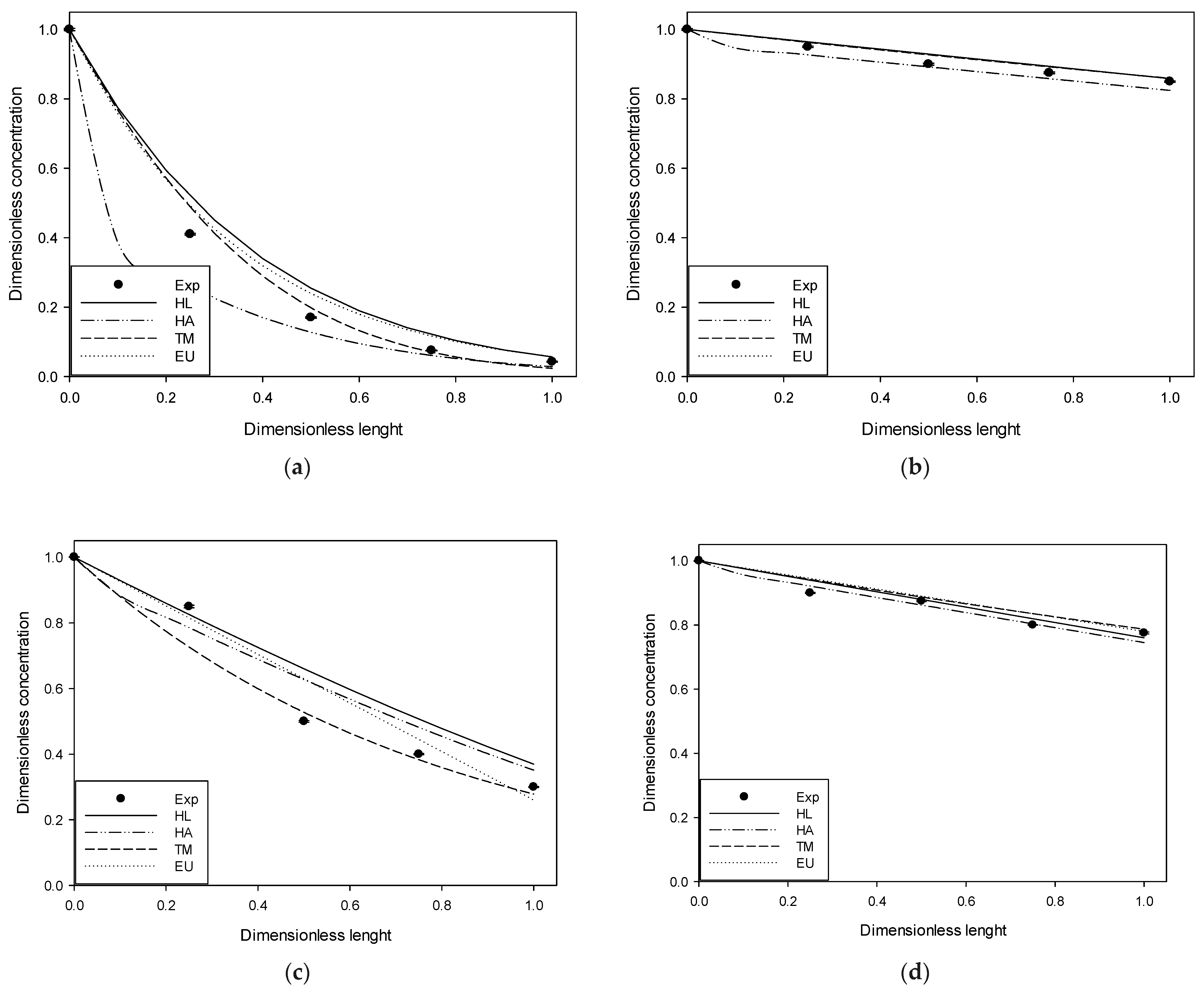 Processes 10 01325 g004
