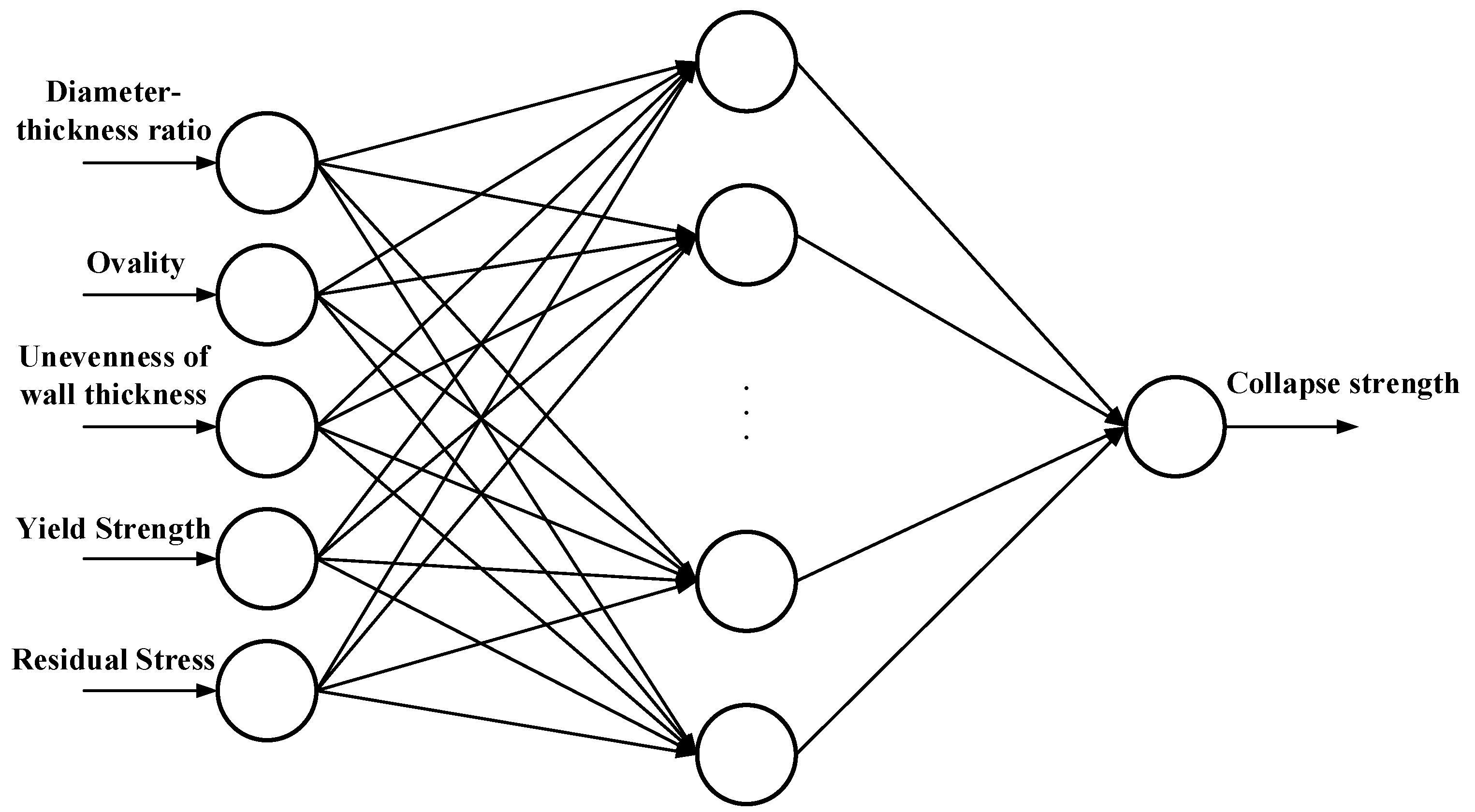 Processes 10 01327 g007