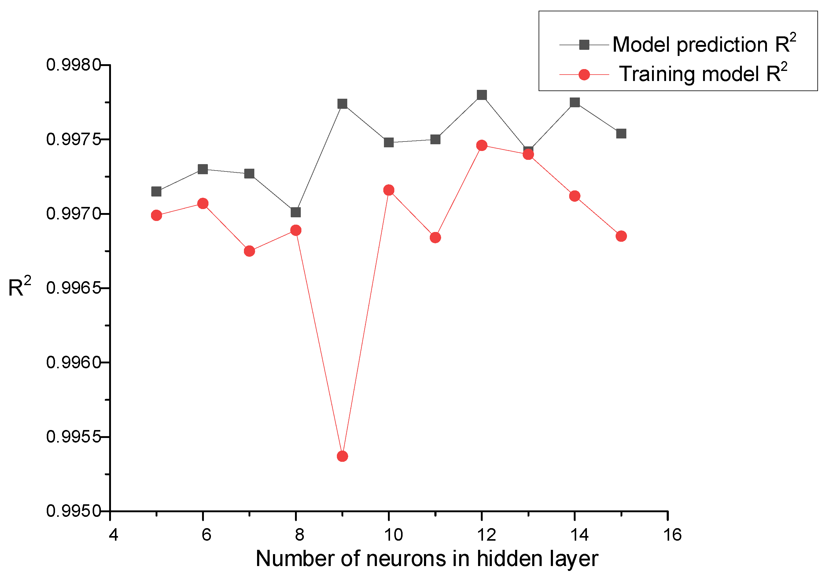 Processes 10 01327 g008