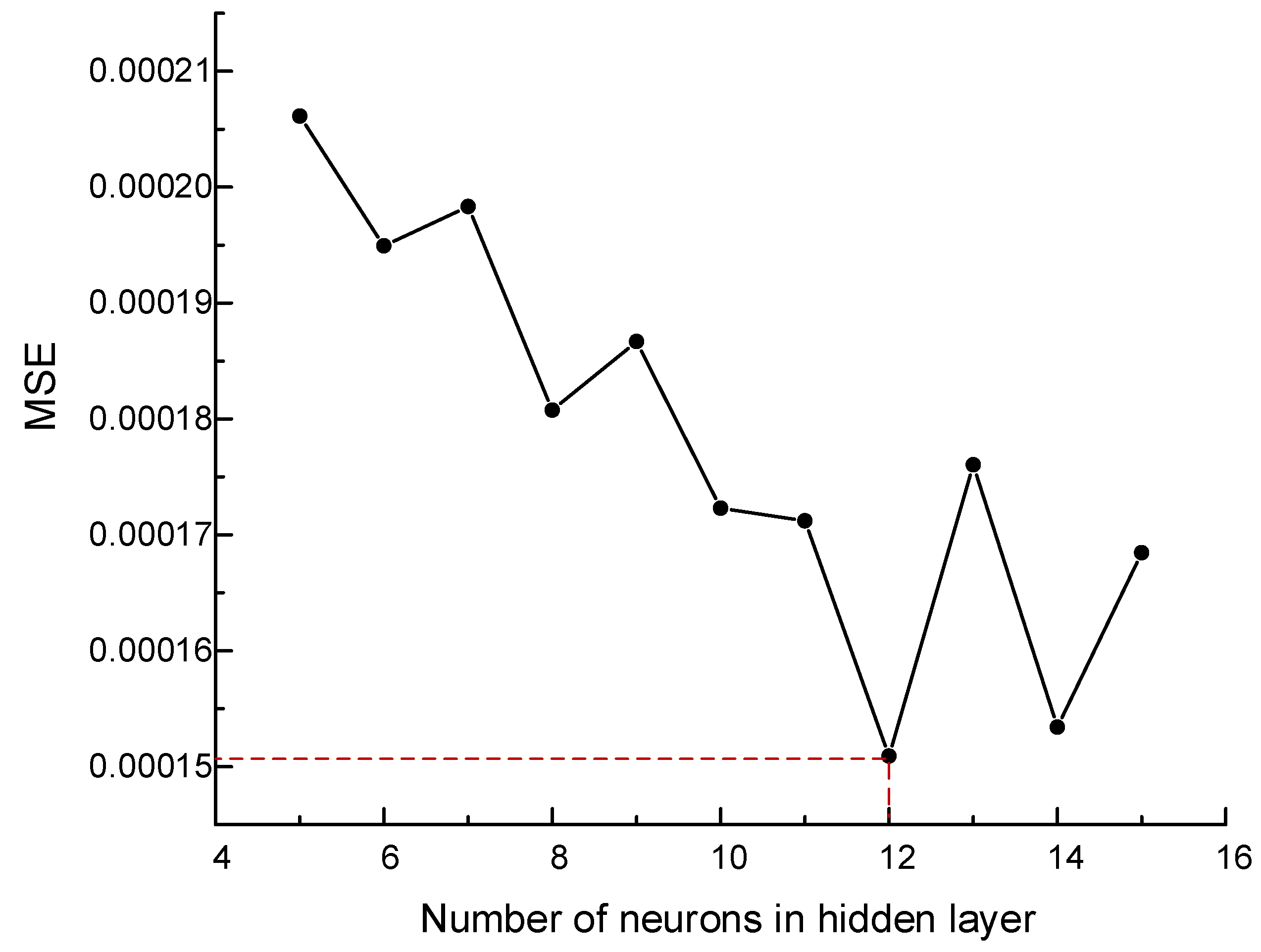 Processes 10 01327 g009