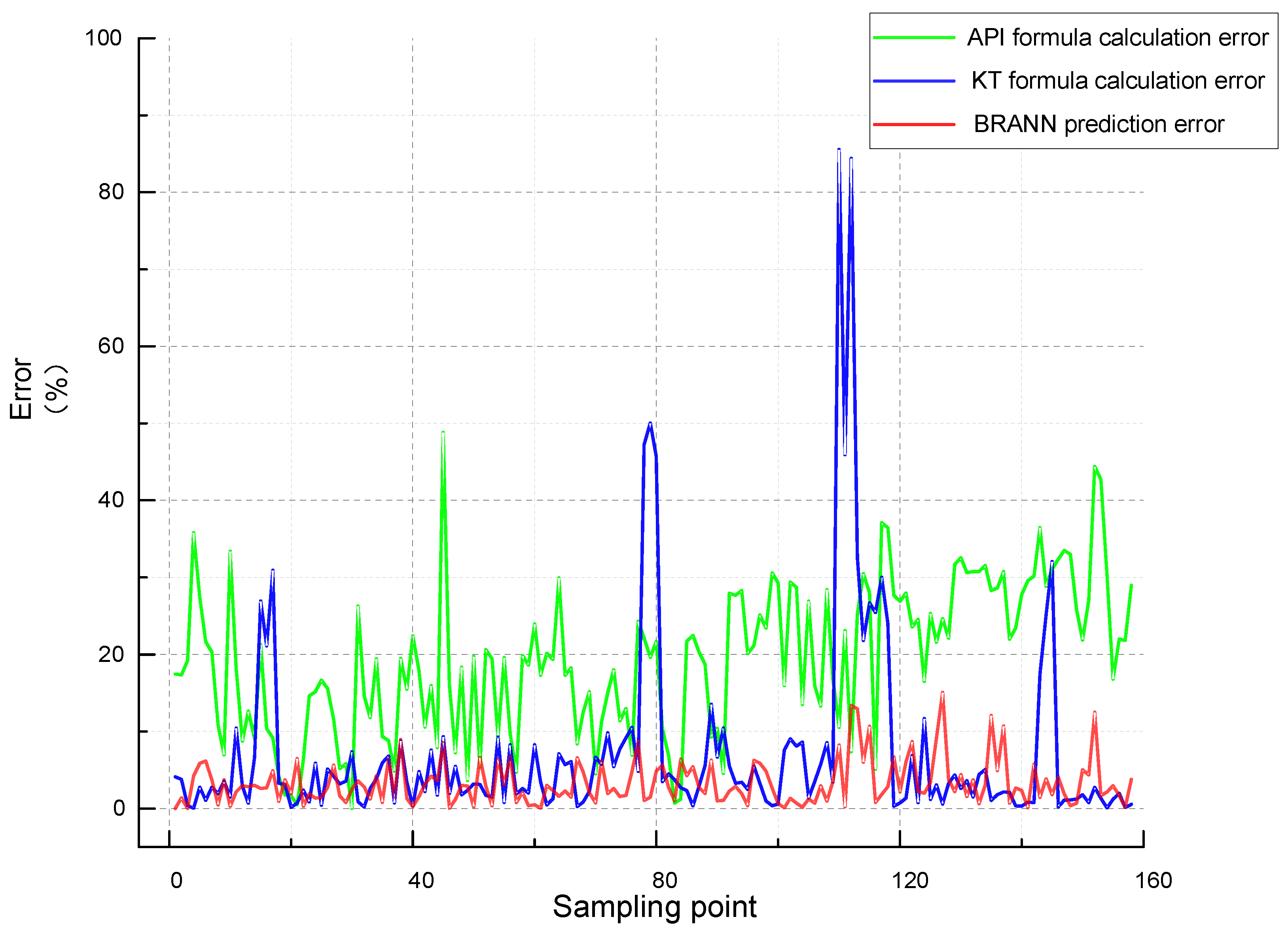 Processes 10 01327 g011