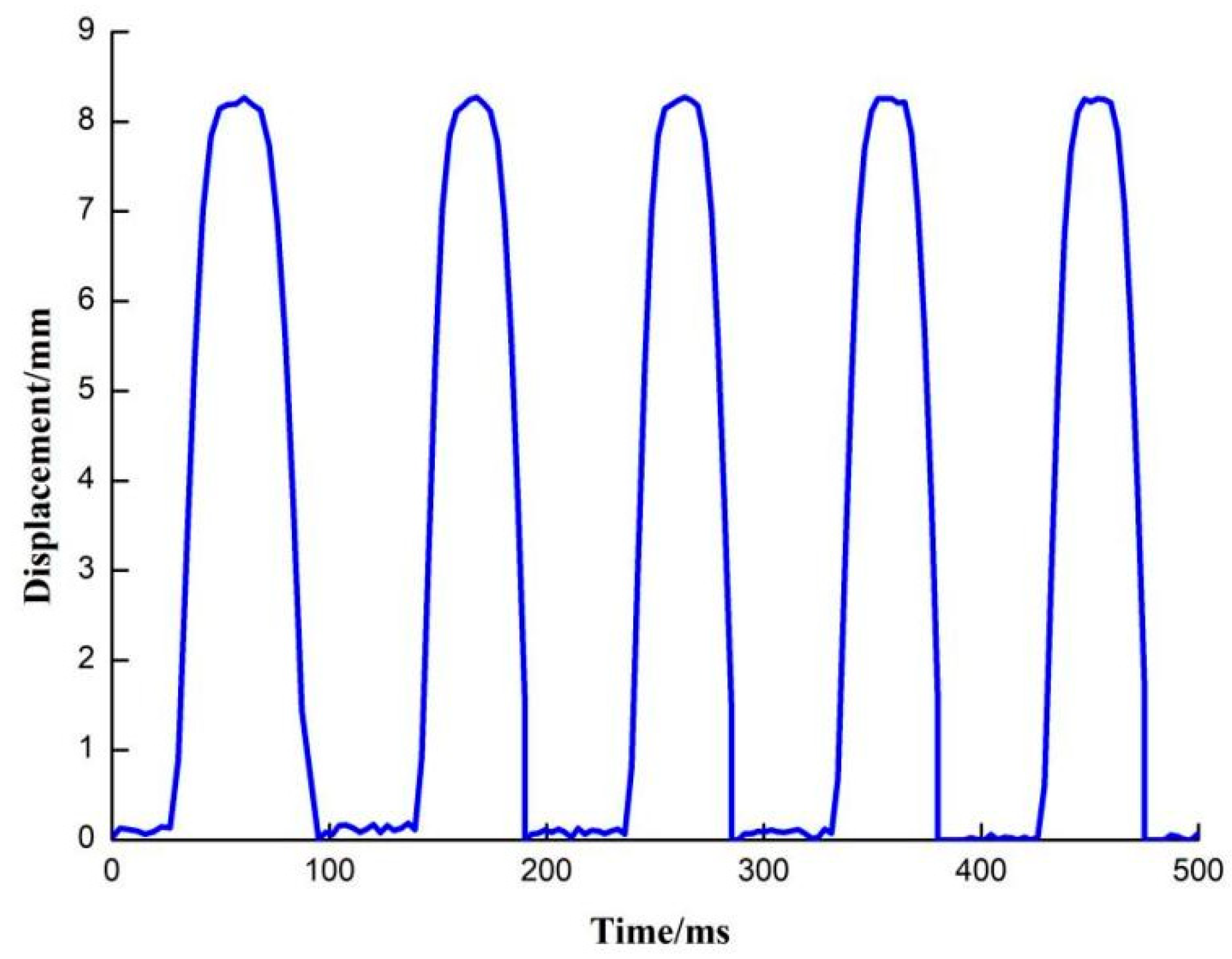 Processes 10 01328 g003