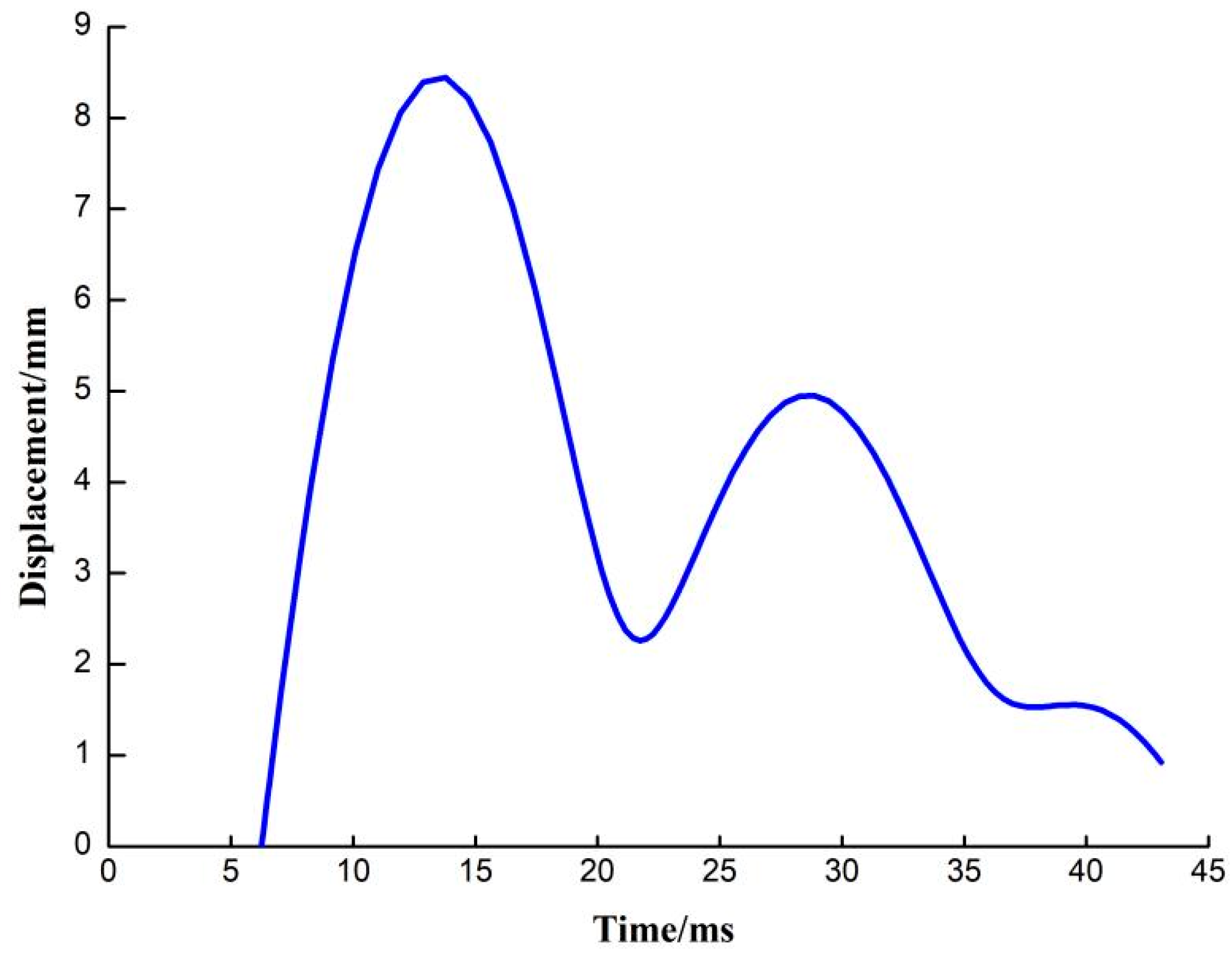 Processes 10 01328 g009