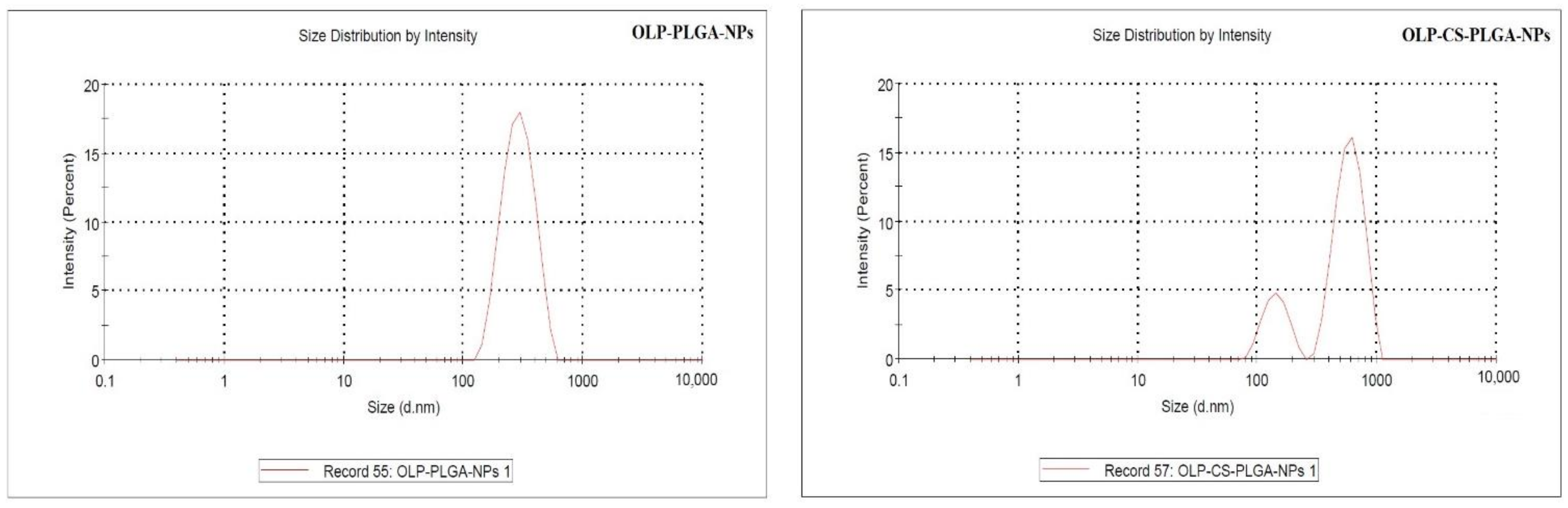 Processes 10 01329 g001 550