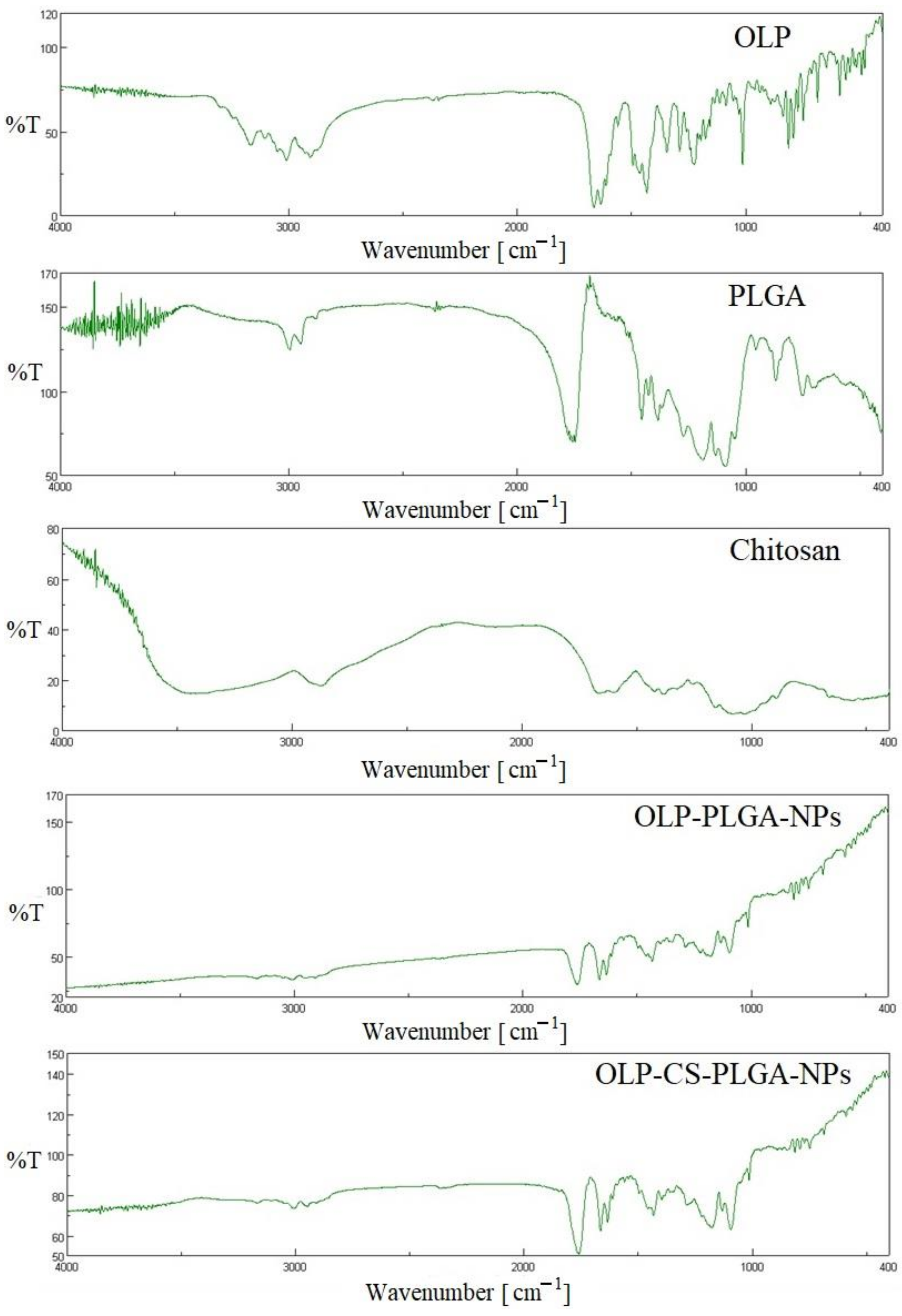 Processes 10 01329 g003 550