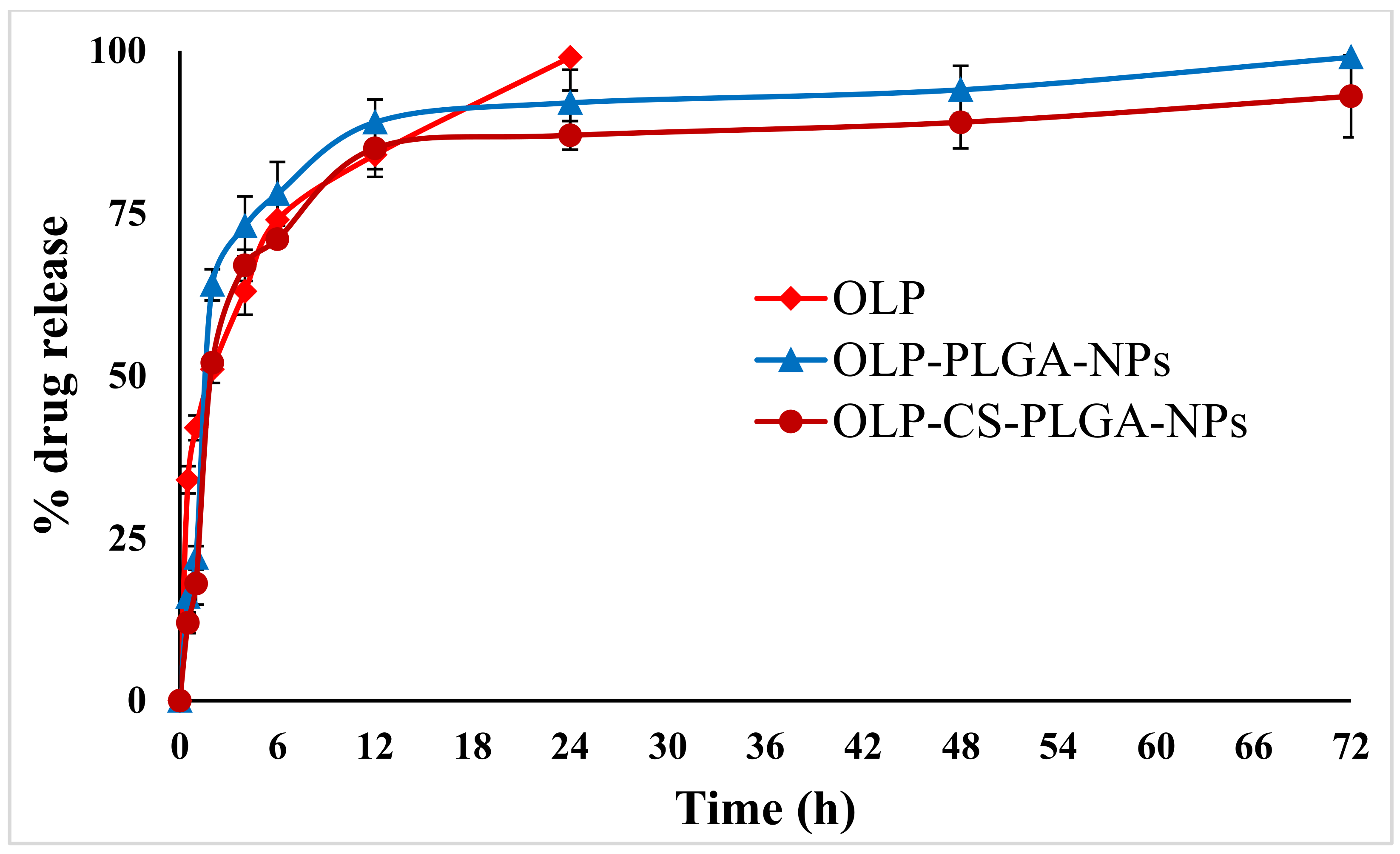 Processes 10 01329 g005 550