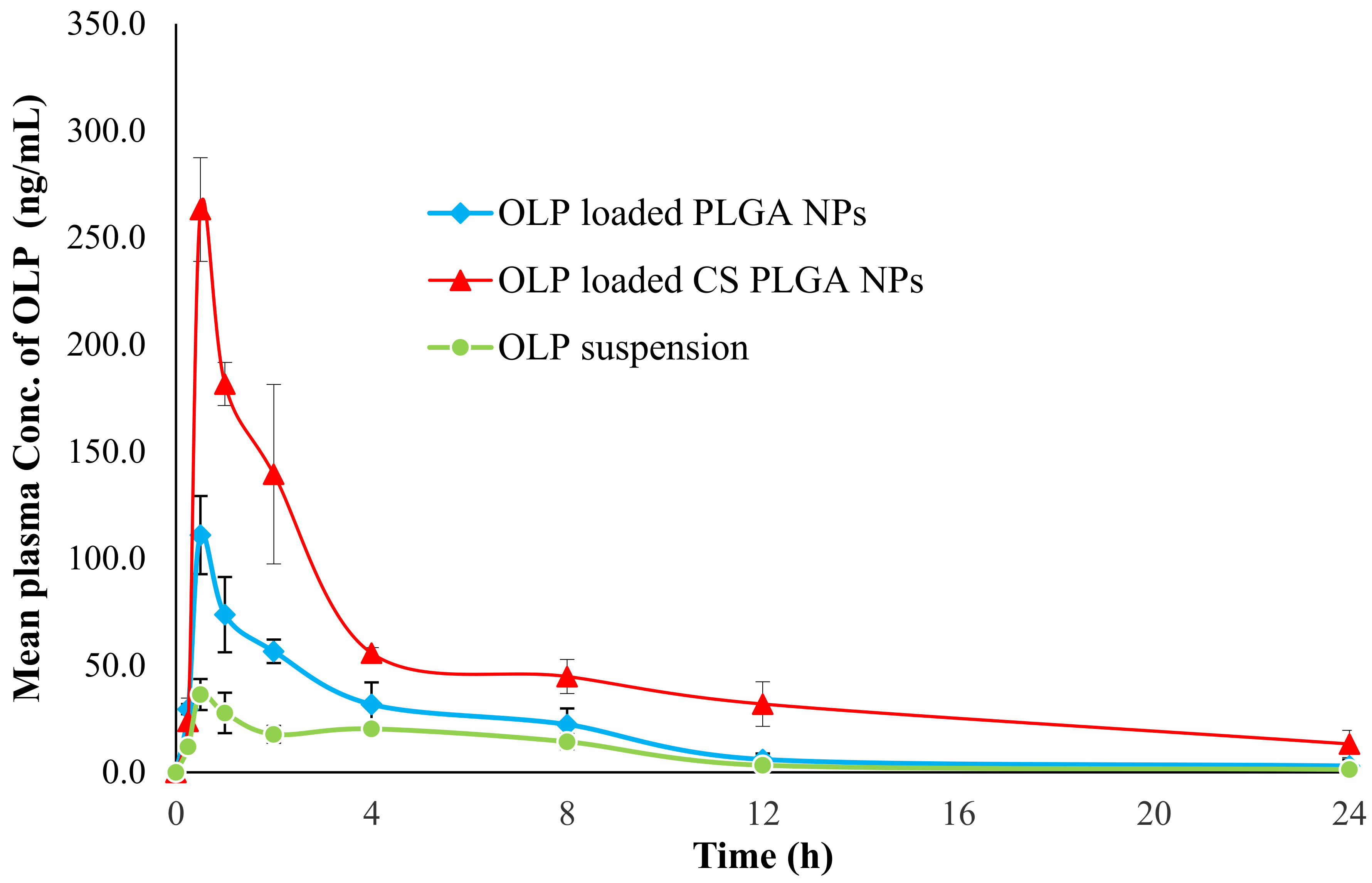 Processes 10 01329 g006 550