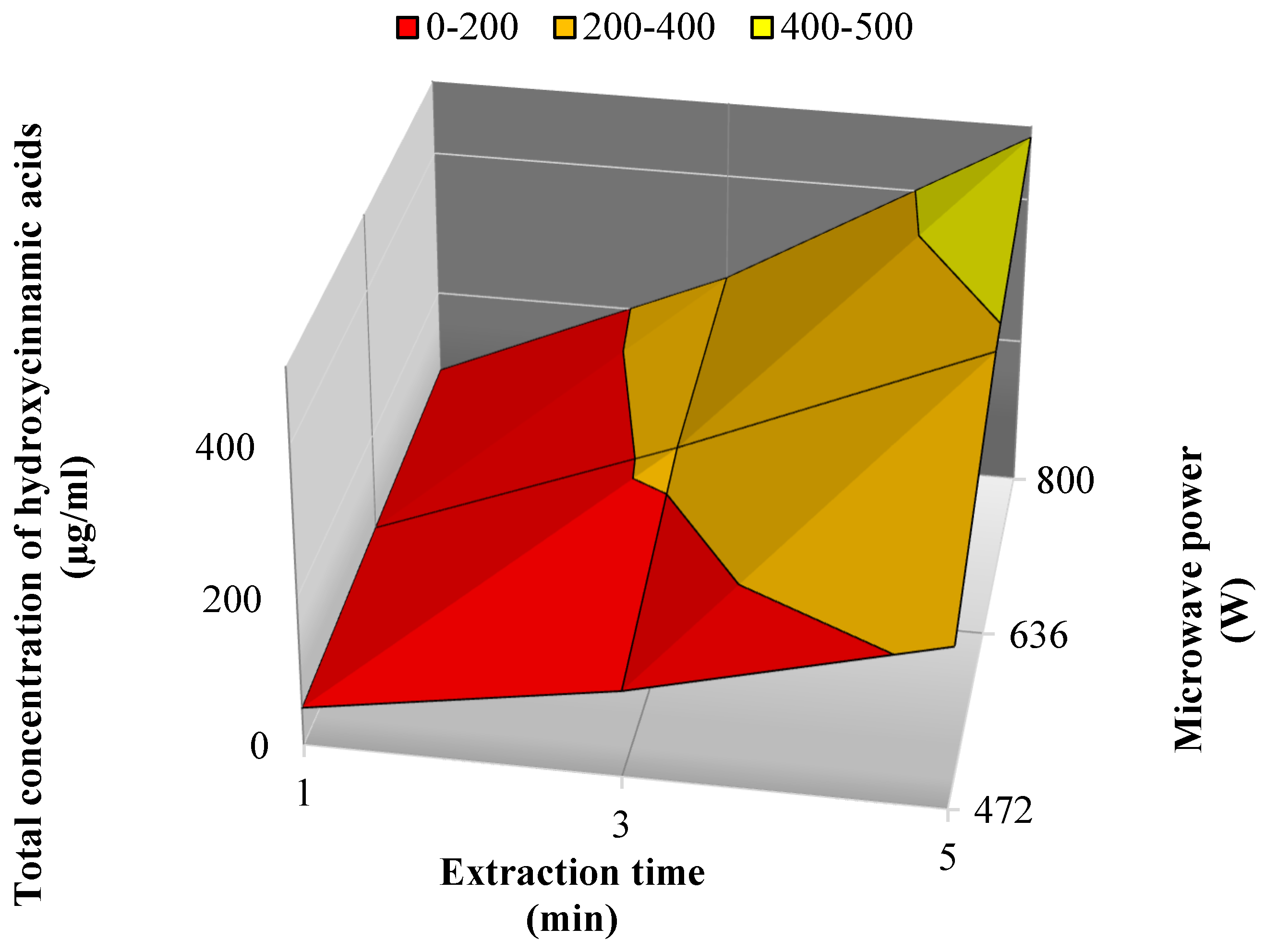 Processes 10 01330 g001 550
