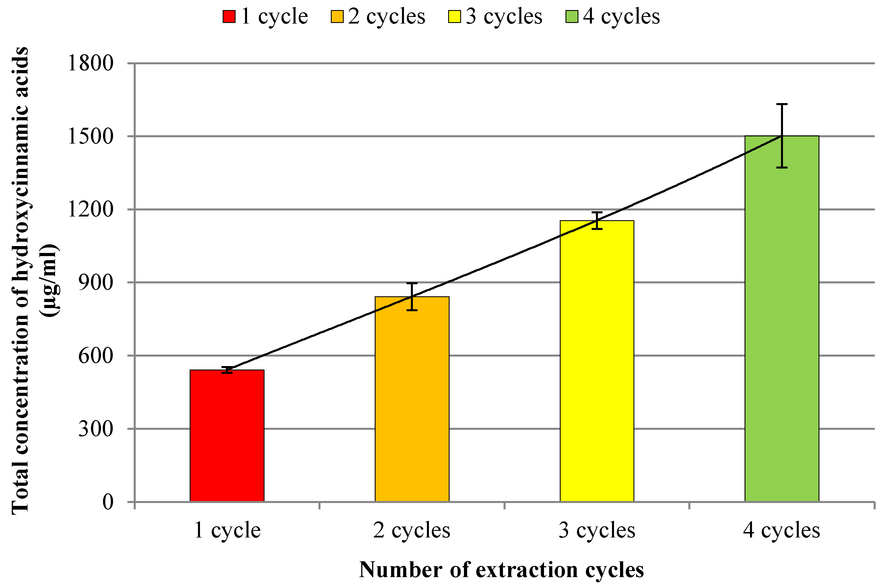 Processes 10 01330 g003 550
