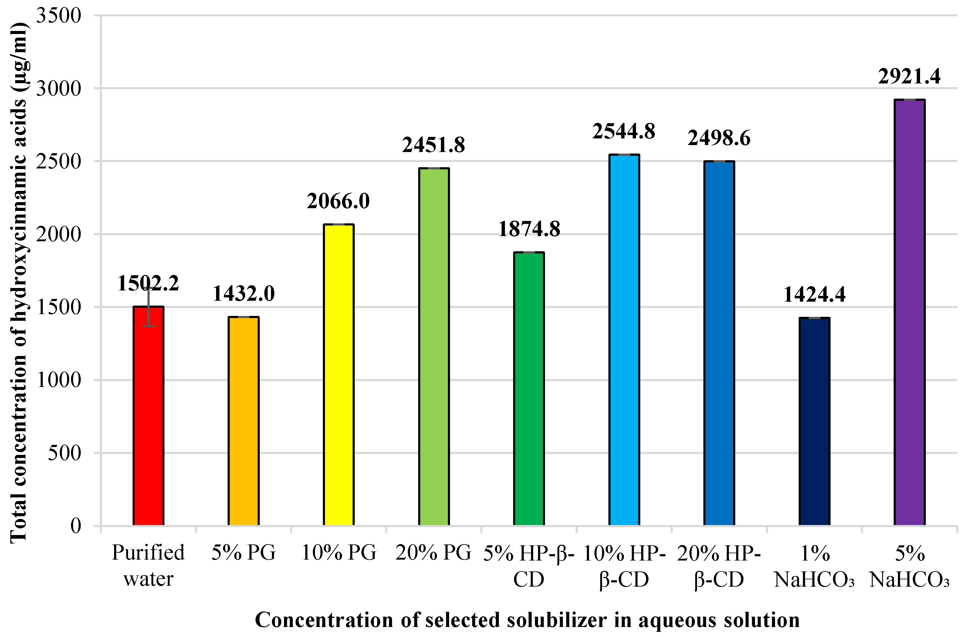 Processes 10 01330 g004 550