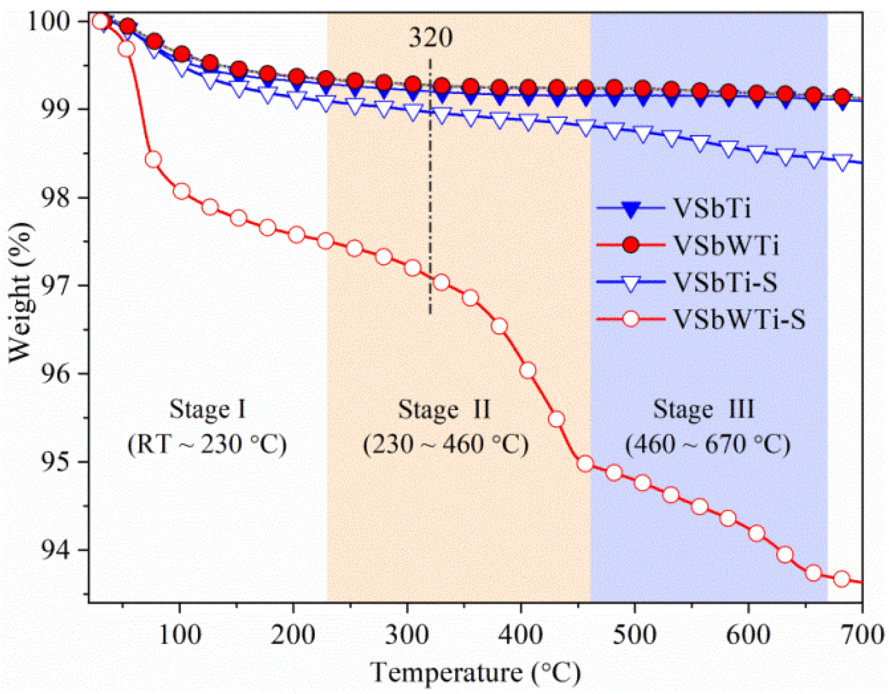Processes 10 01333 g004