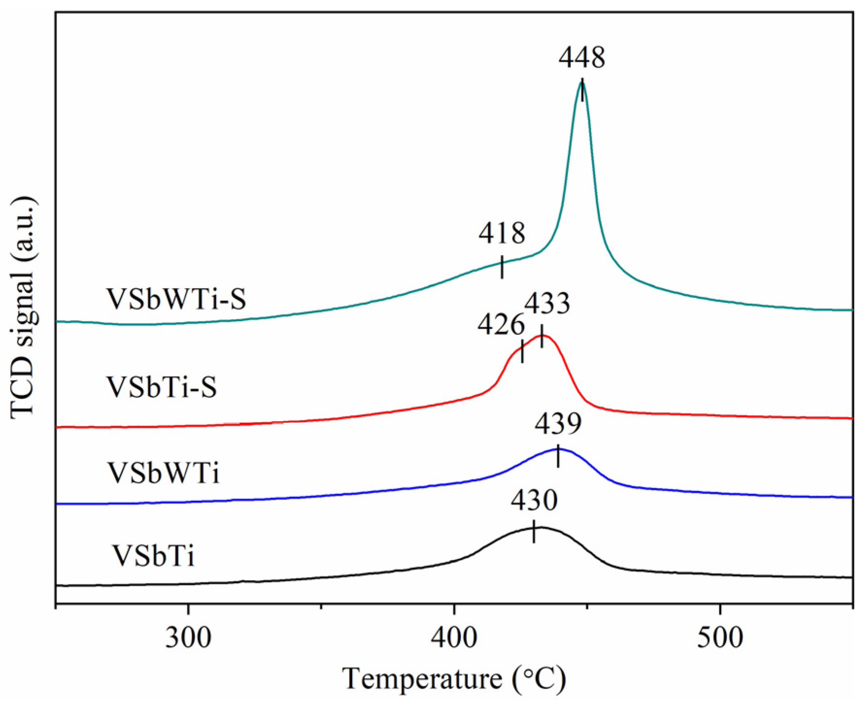 Processes 10 01333 g005