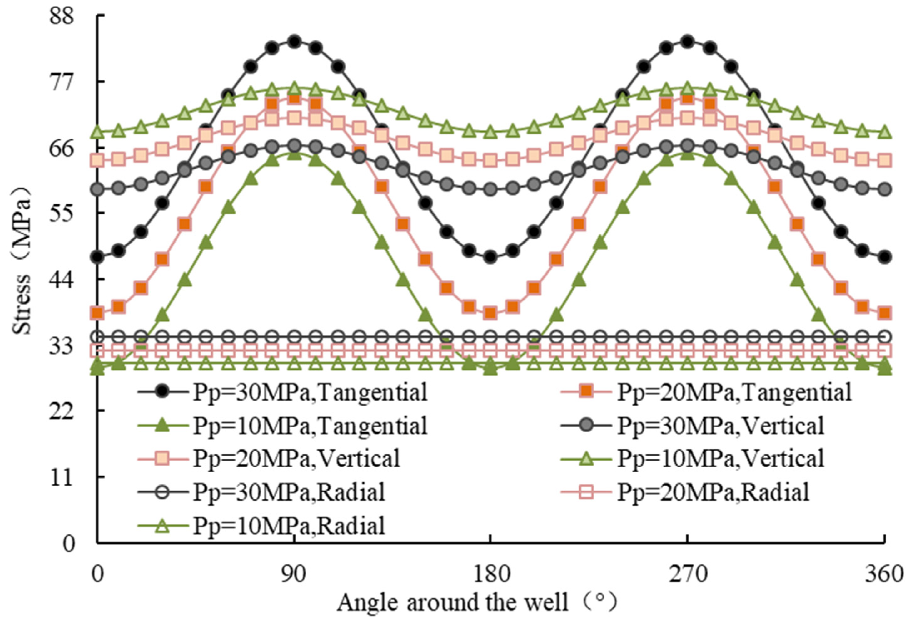 Study on Wellbore Stability Evaluation Method of New Drilled Well in ...