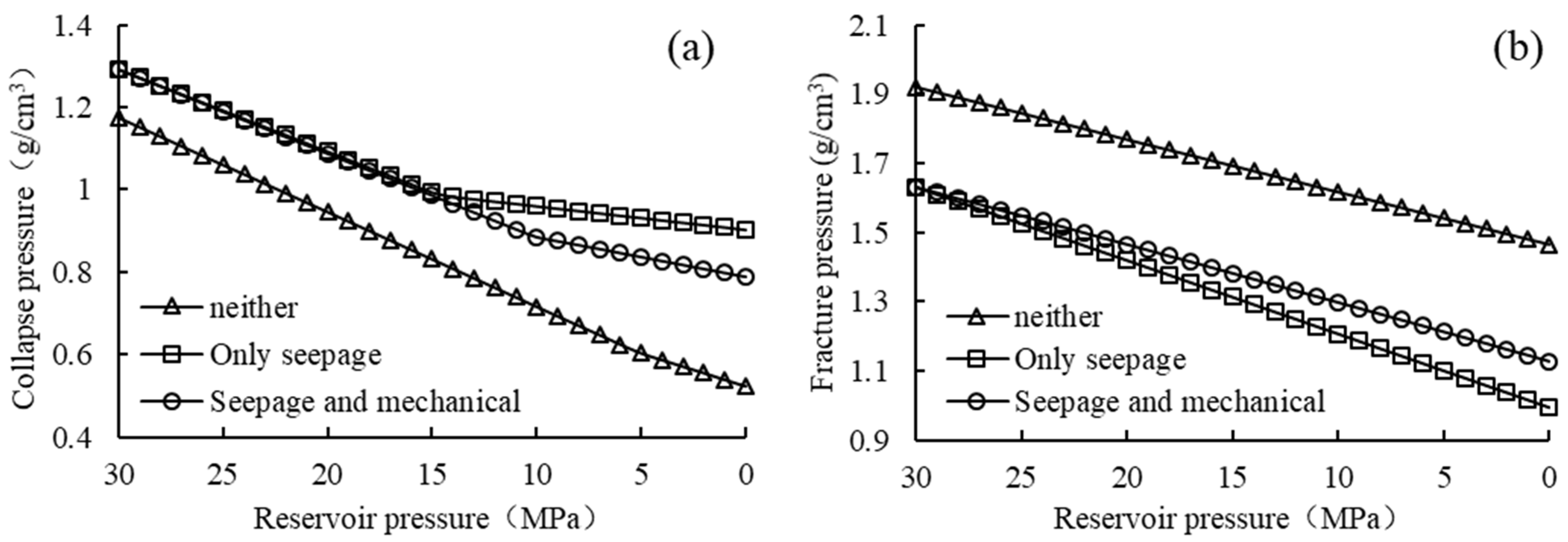 Study on Wellbore Stability Evaluation Method of New Drilled Well in ...