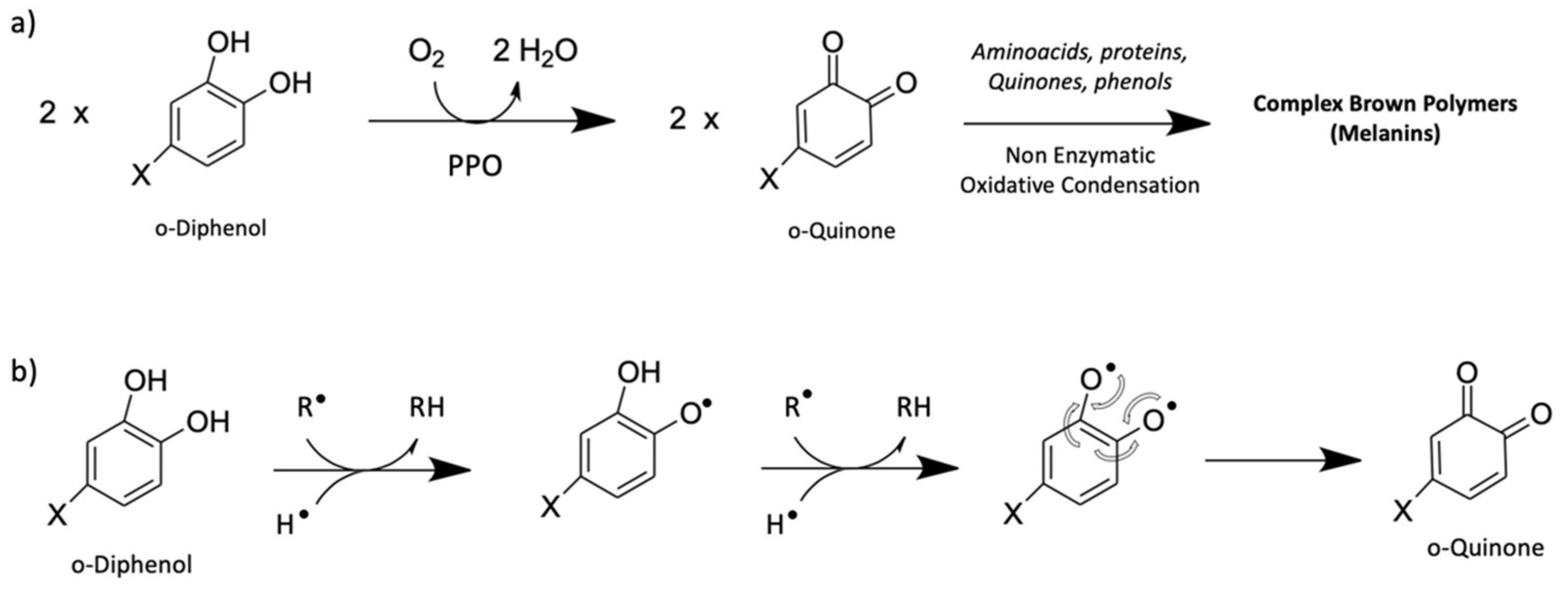 Processes 10 01335 g001 550