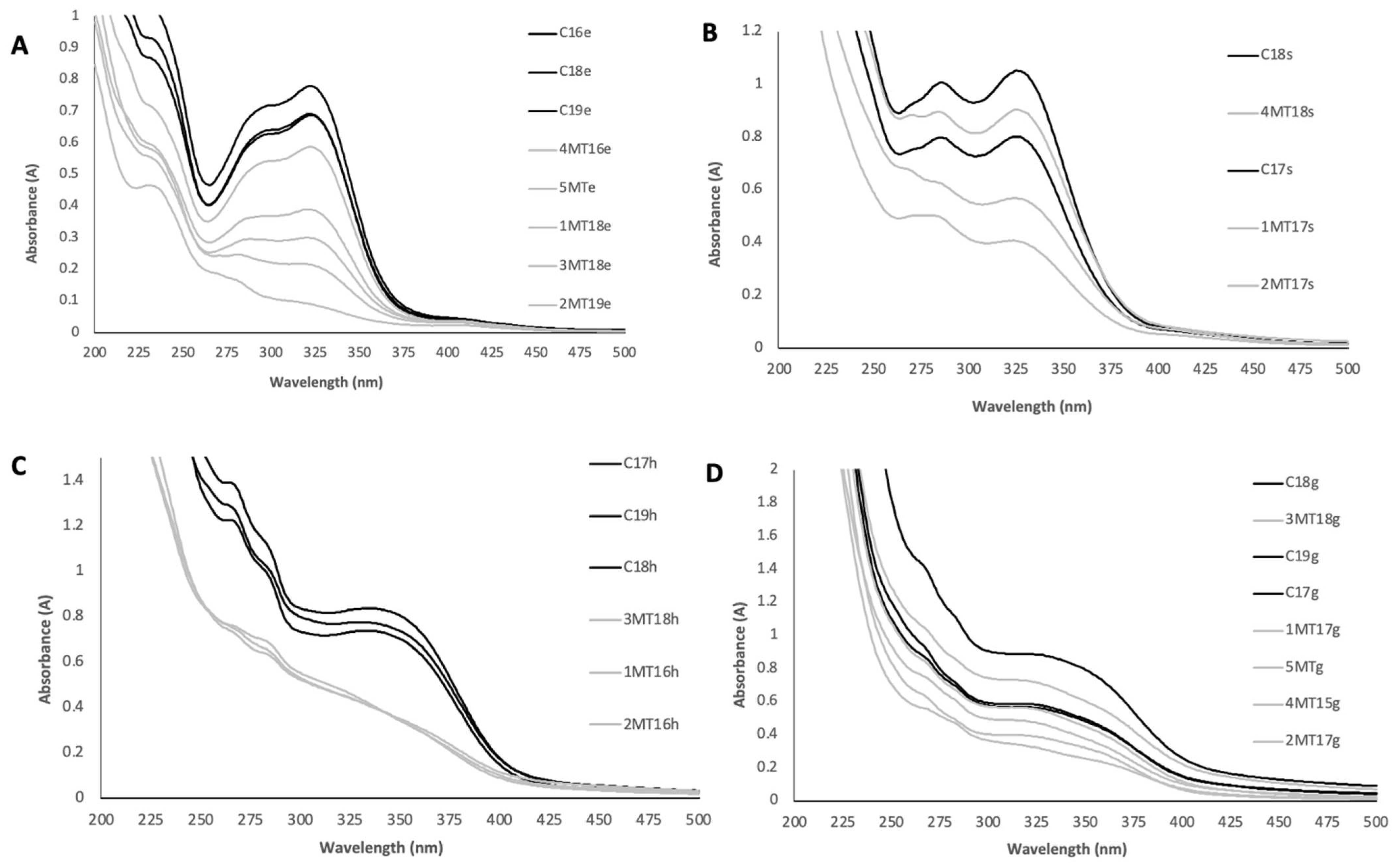 Processes 10 01335 g002 550