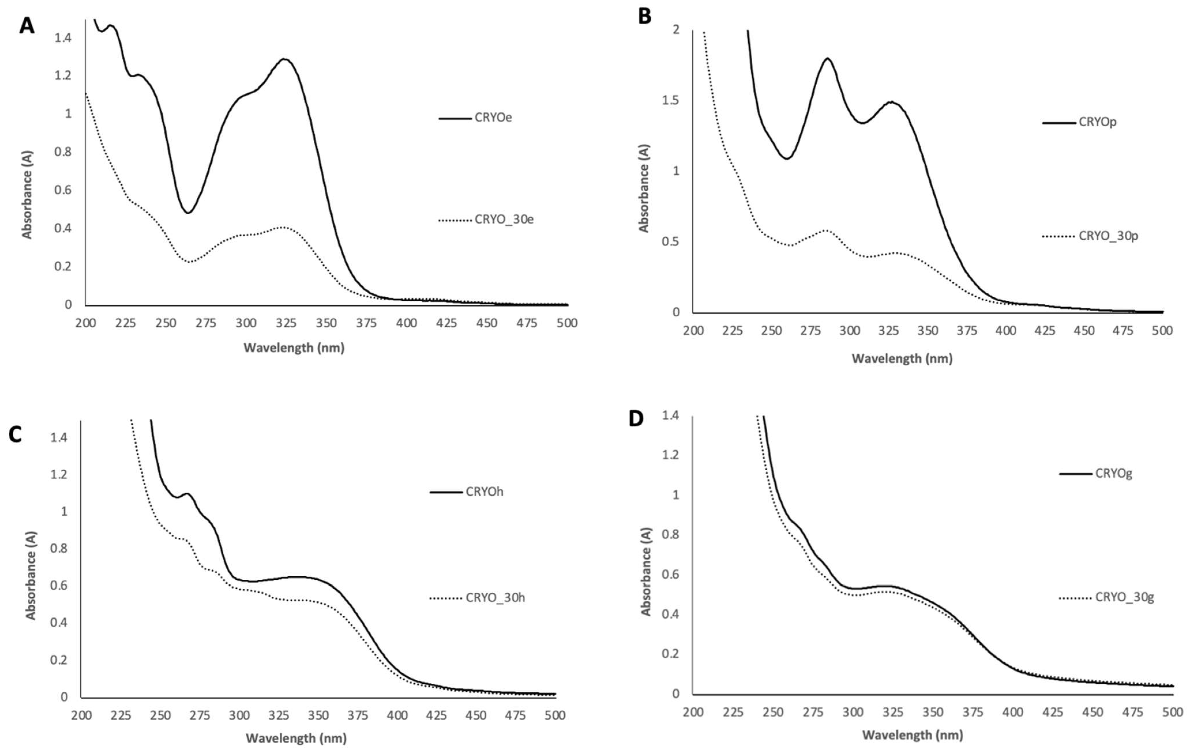 Processes 10 01335 g003 550