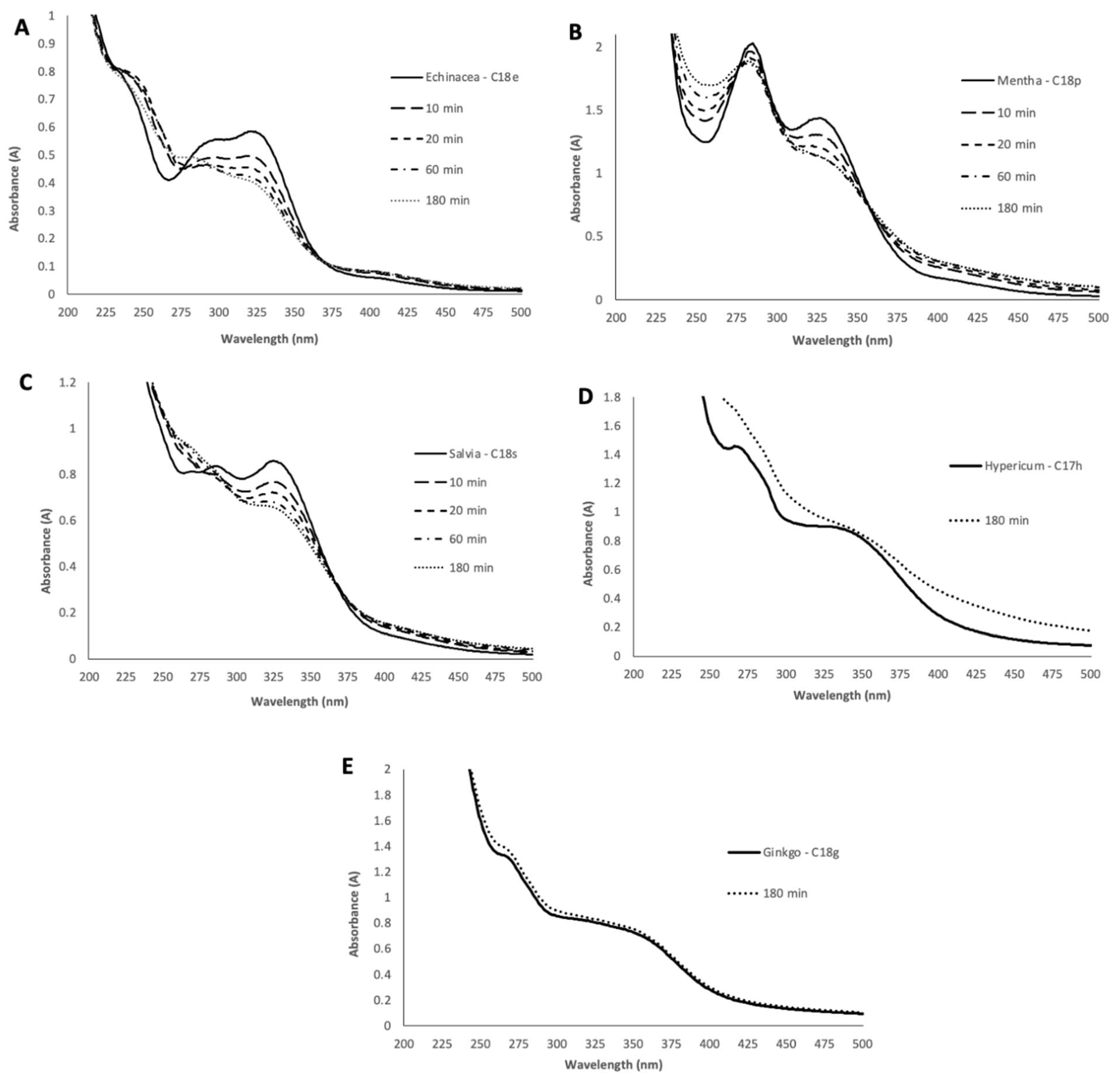 Processes 10 01335 g004 550
