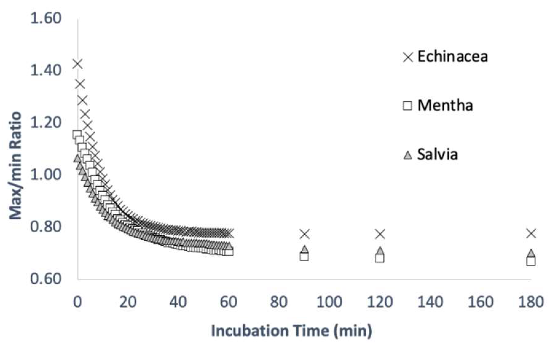 Processes 10 01335 g005 550