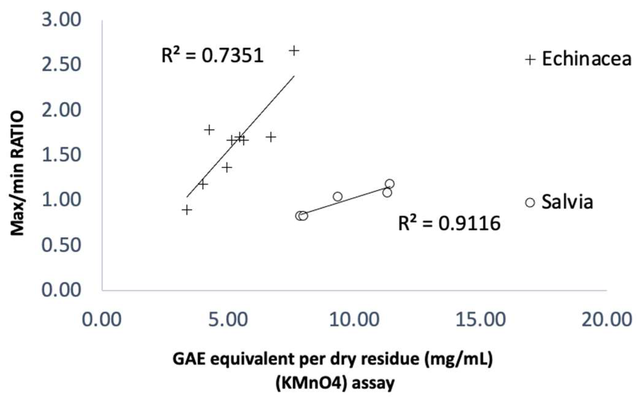 Processes 10 01335 g008 550