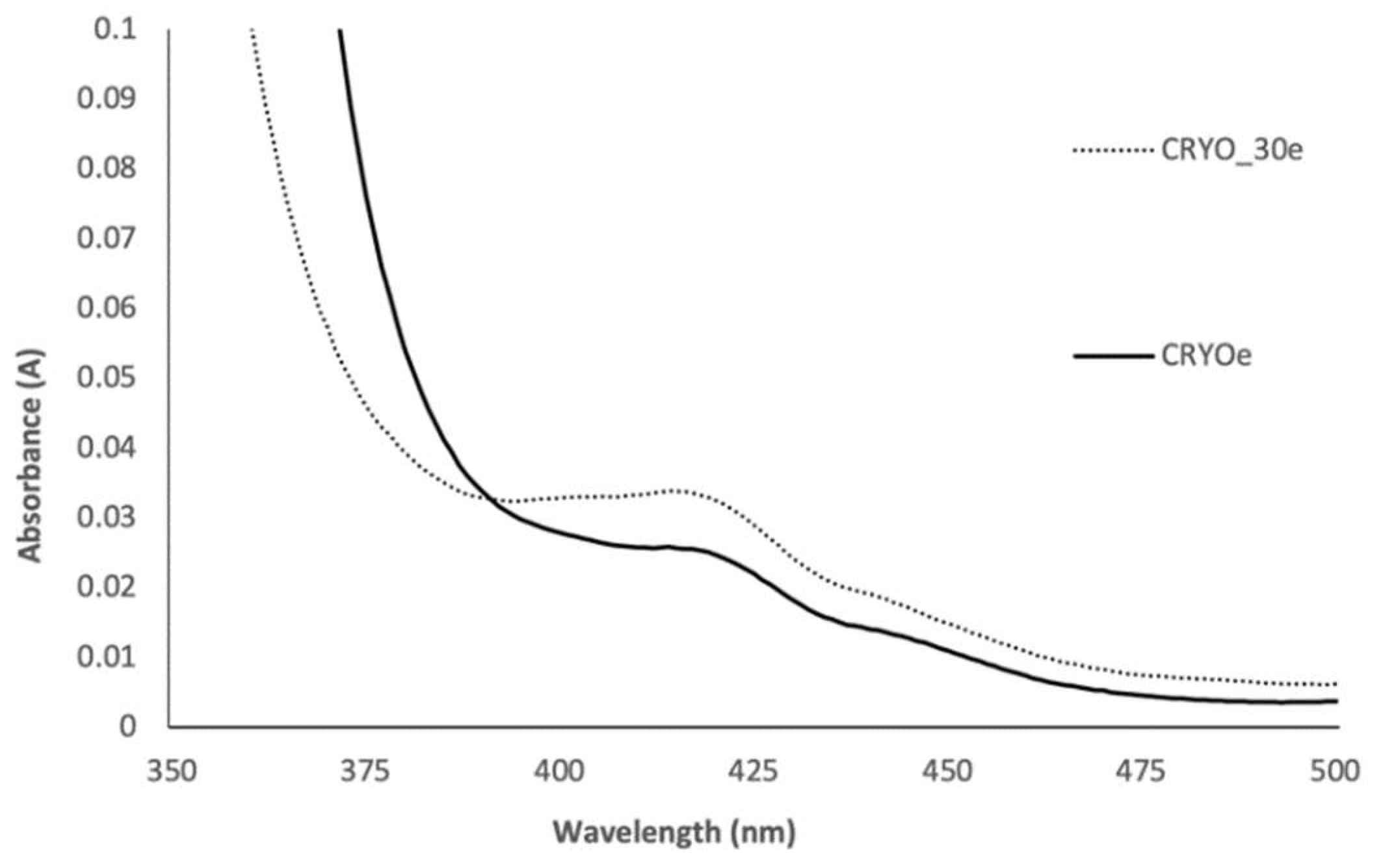 Processes 10 01335 g0a2 550