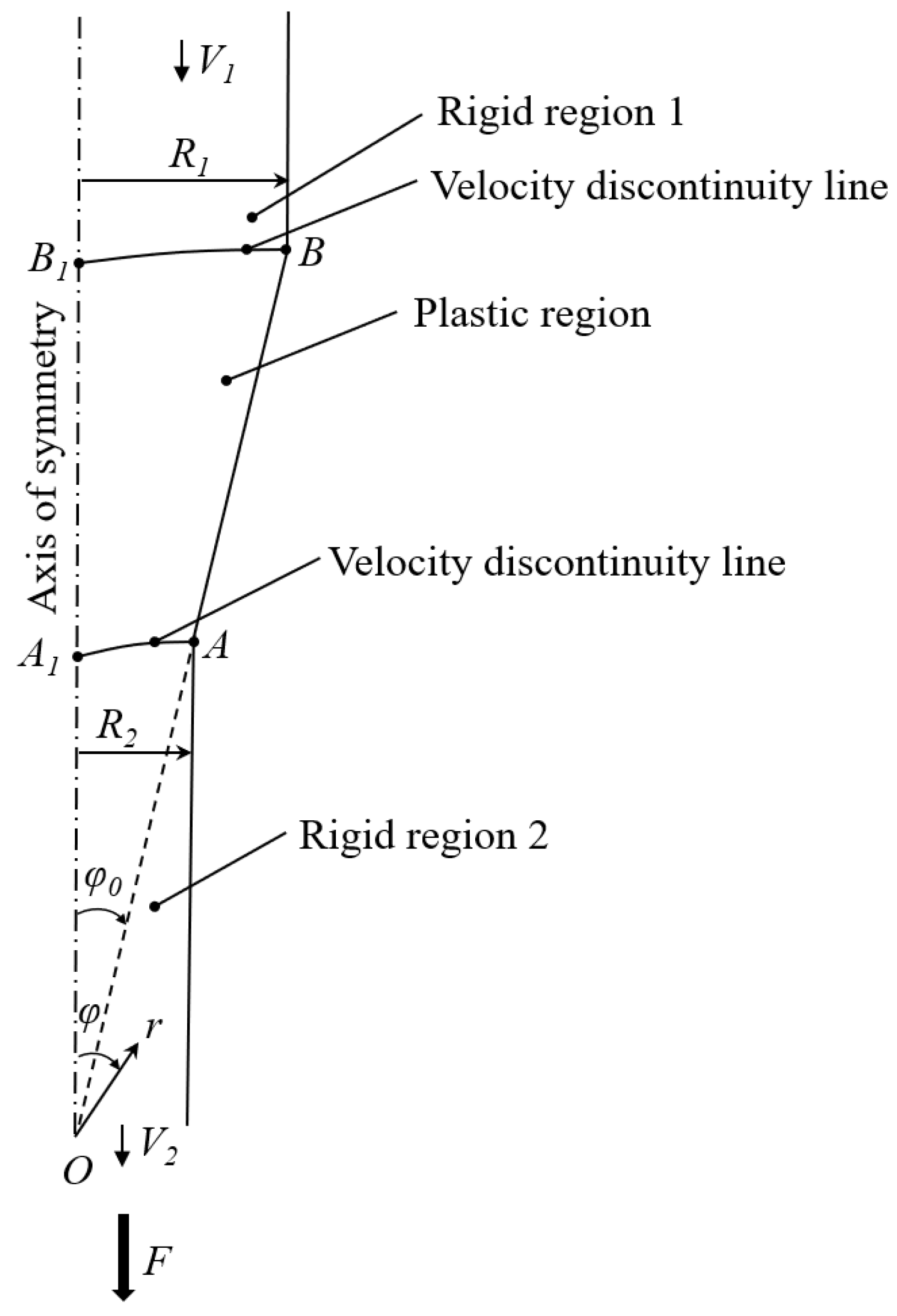 Processes 10 01336 g002