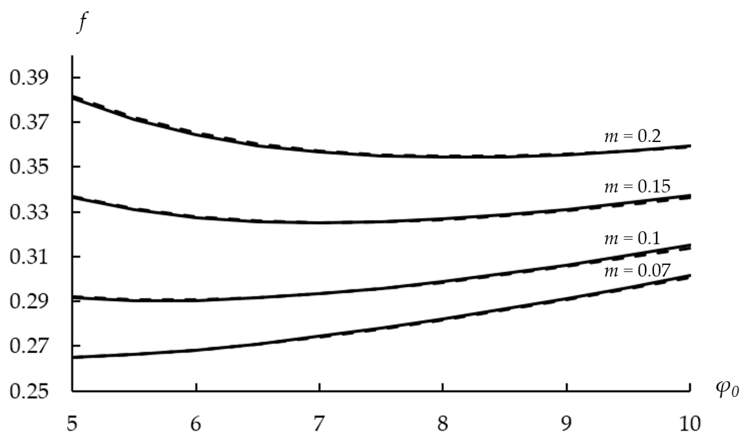 Processes 10 01336 g005