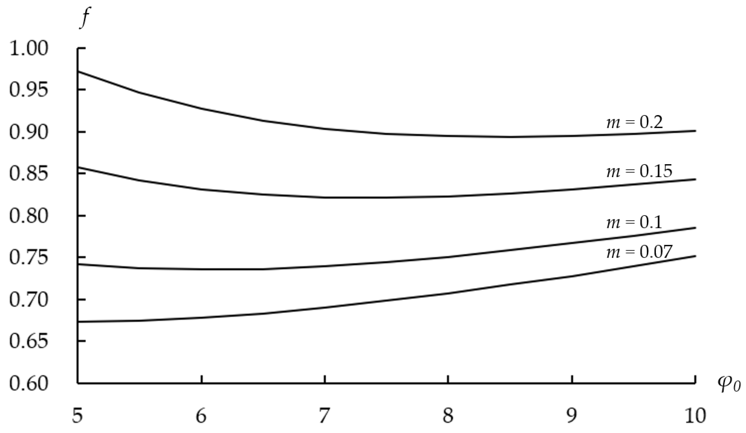 Processes 10 01336 g006