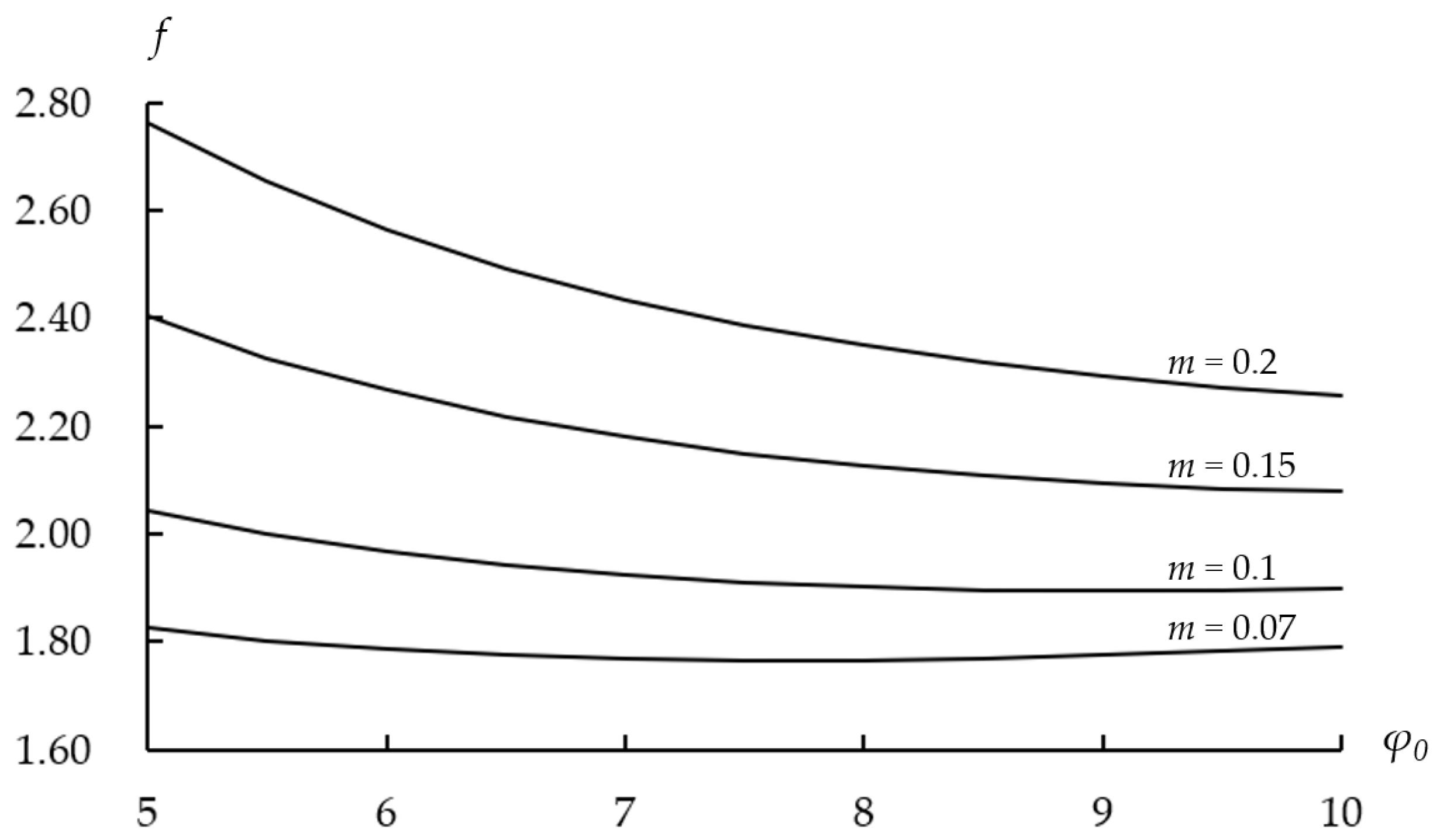 Processes 10 01336 g009