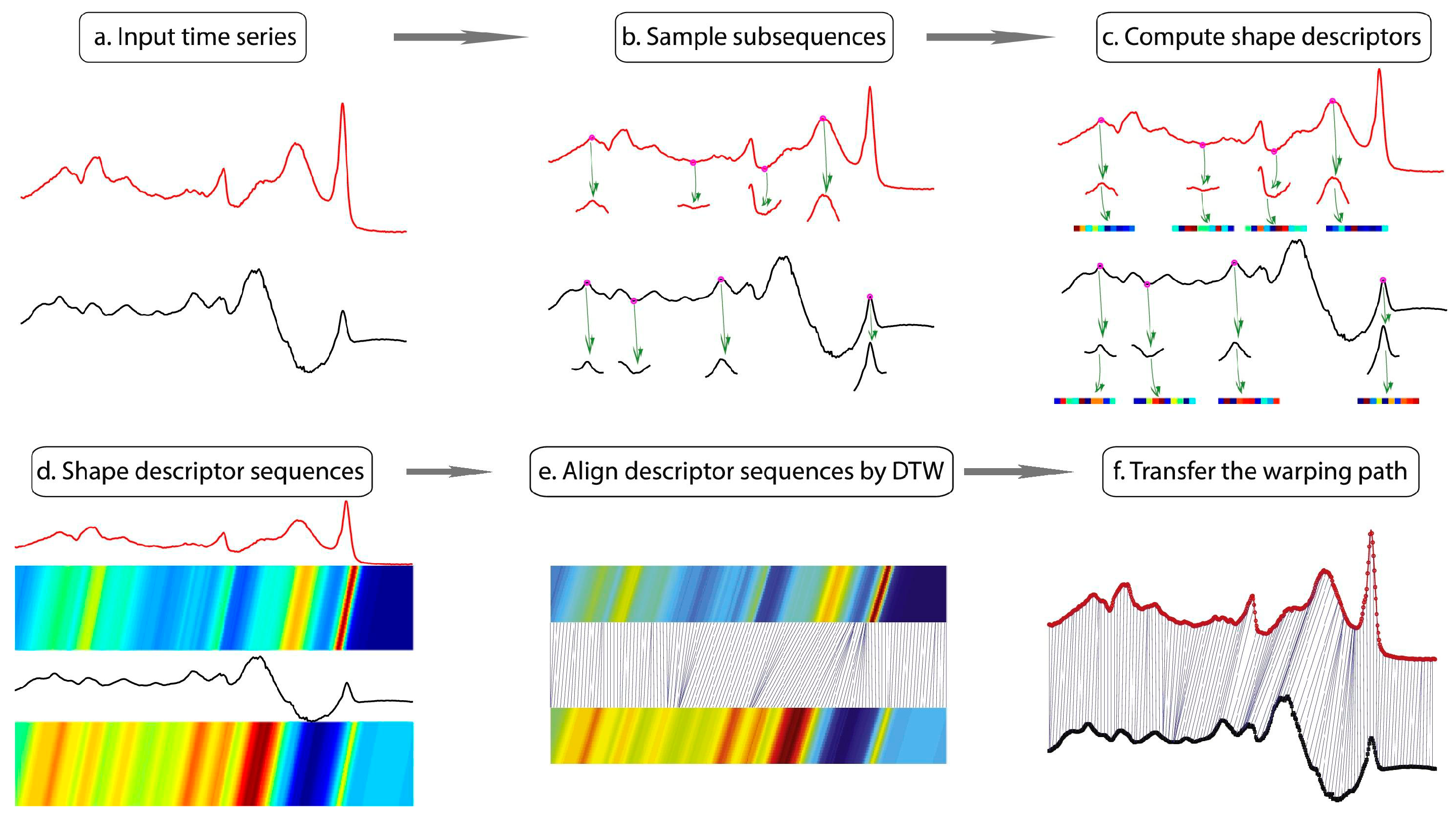 Processes 10 01337 g009