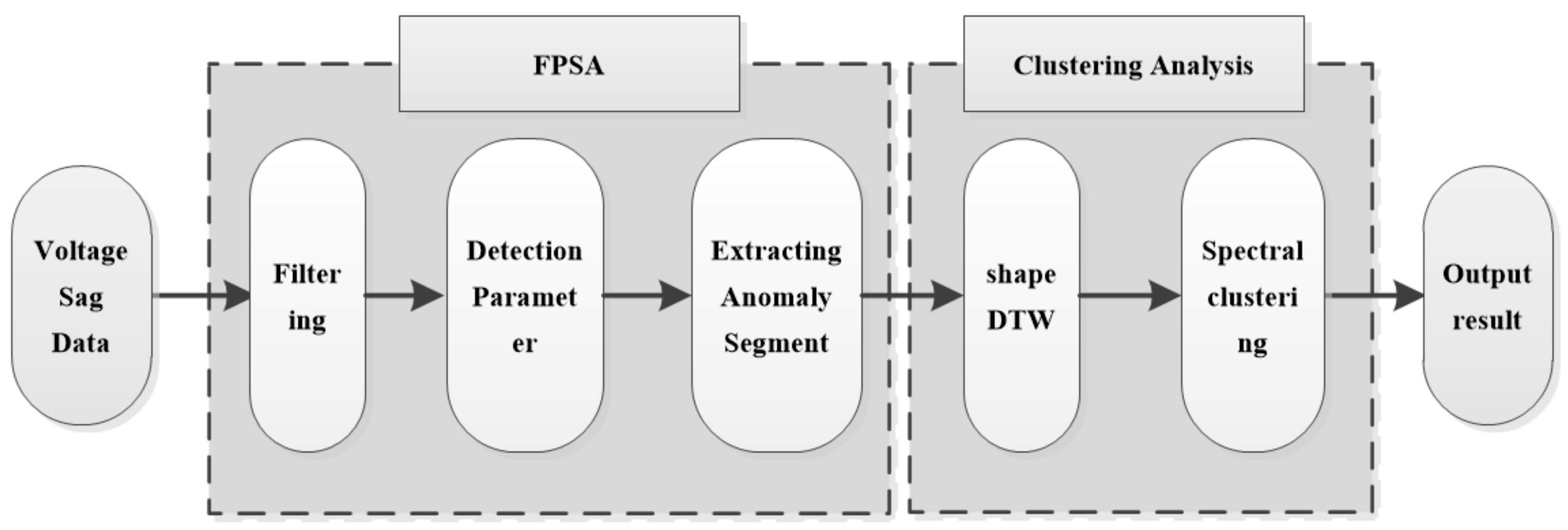 Processes 10 01337 g010