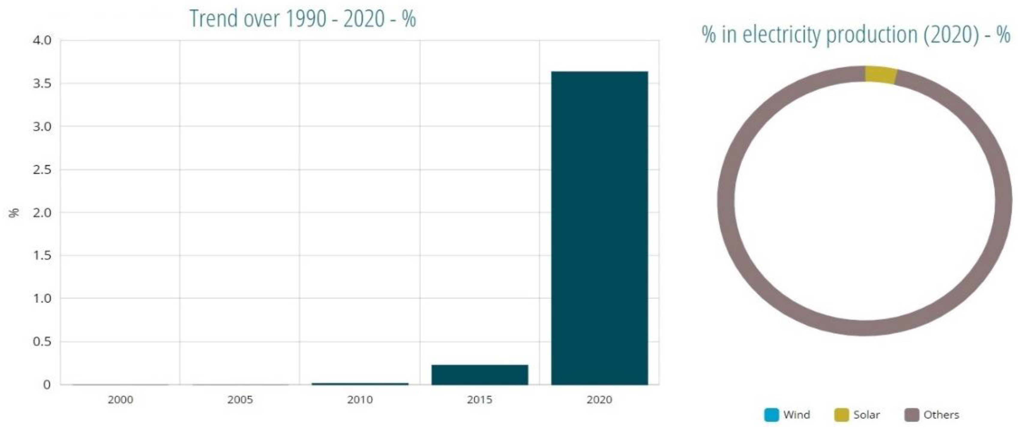 Processes 10 01338 g002