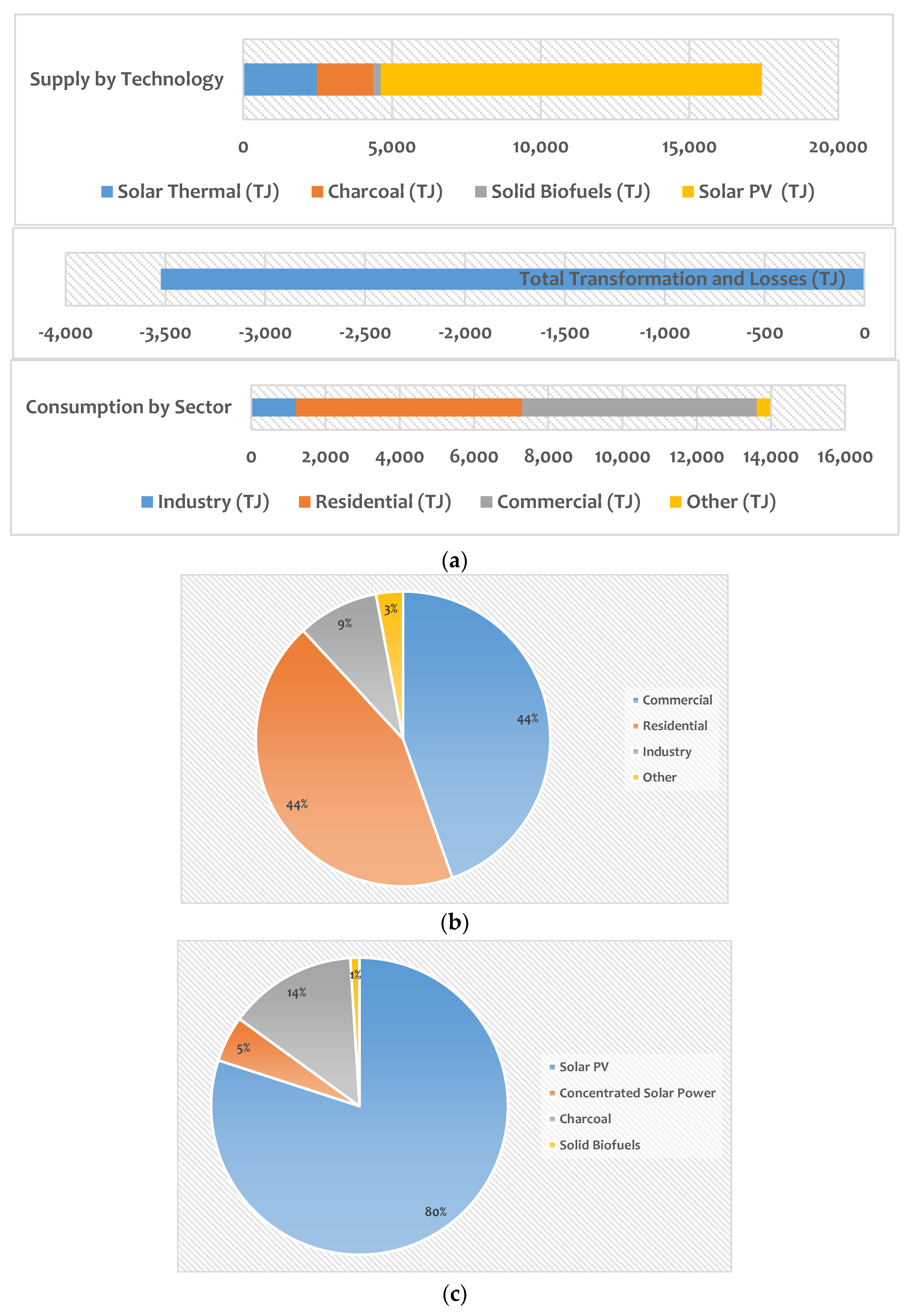 Processes 10 01338 g004