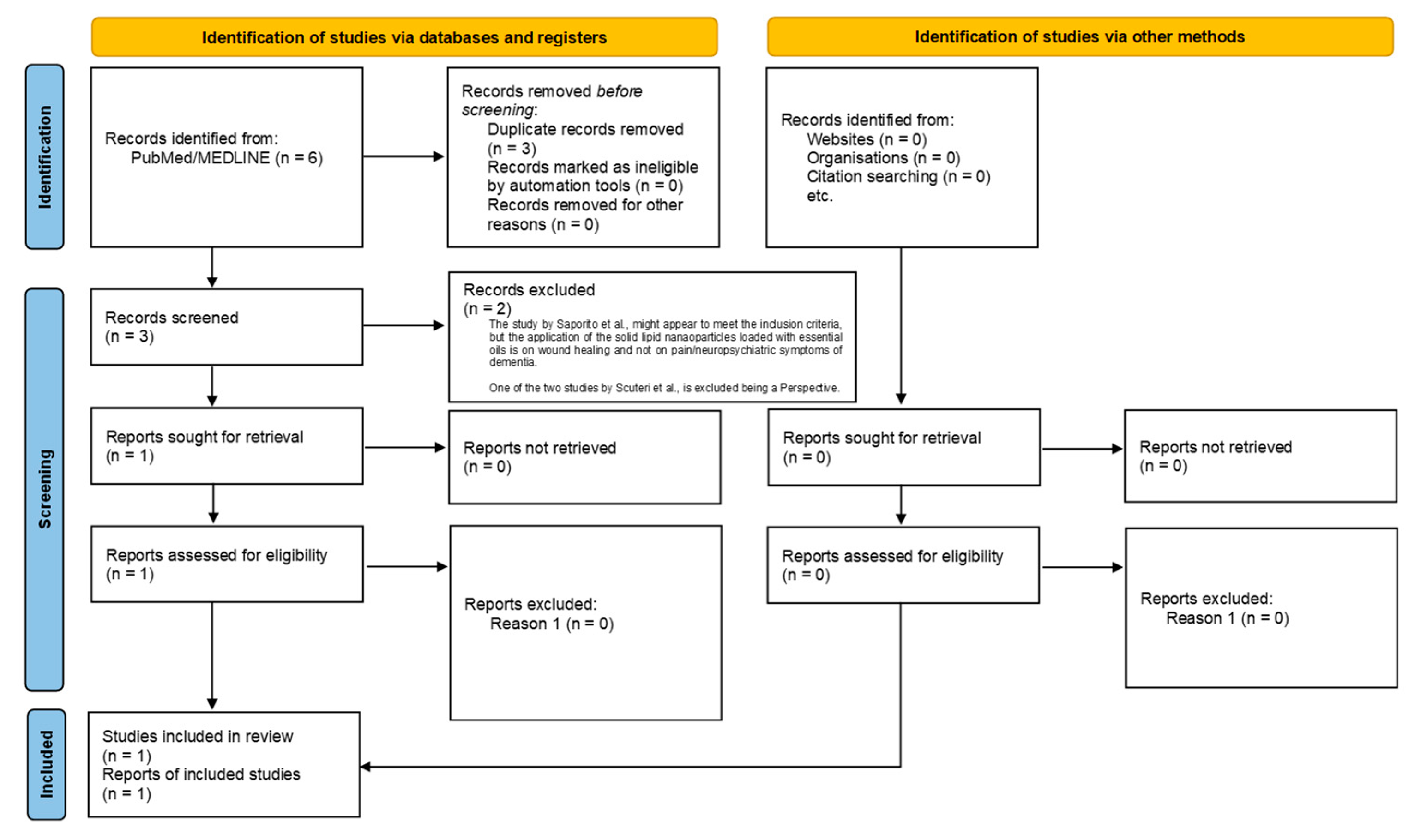 Processes 10 01340 g002