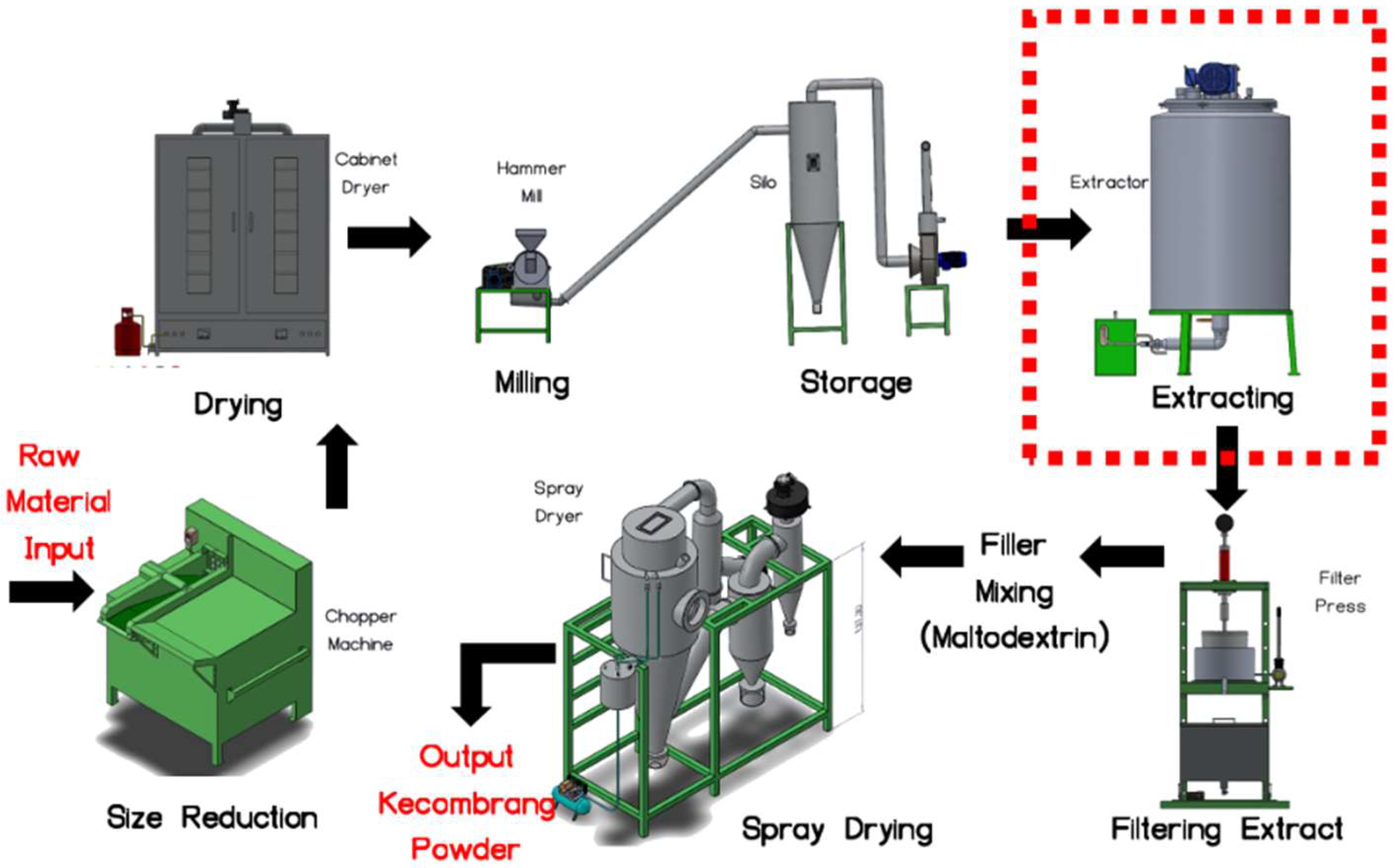 Processes 10 01341 g001