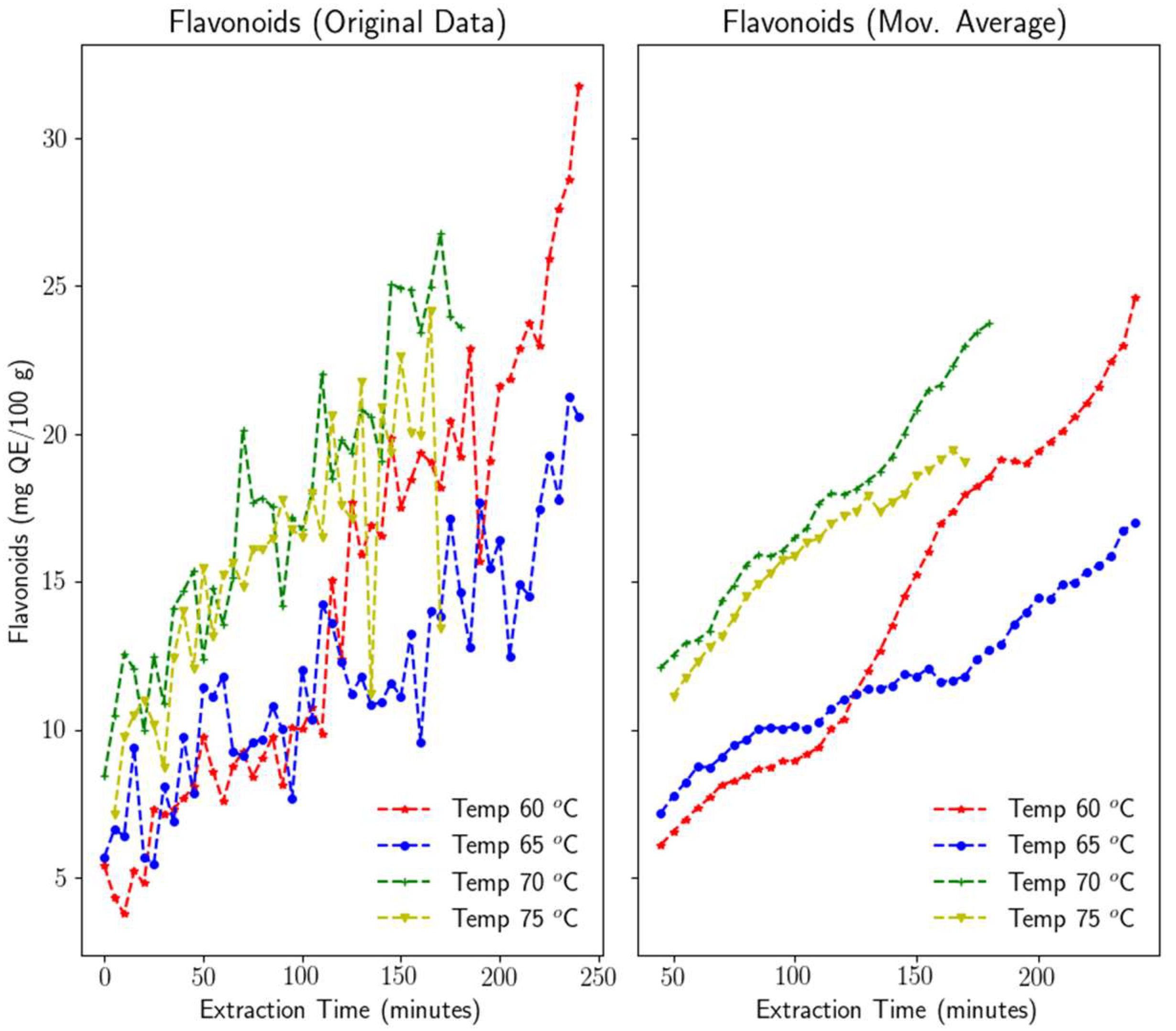 Processes 10 01341 g005