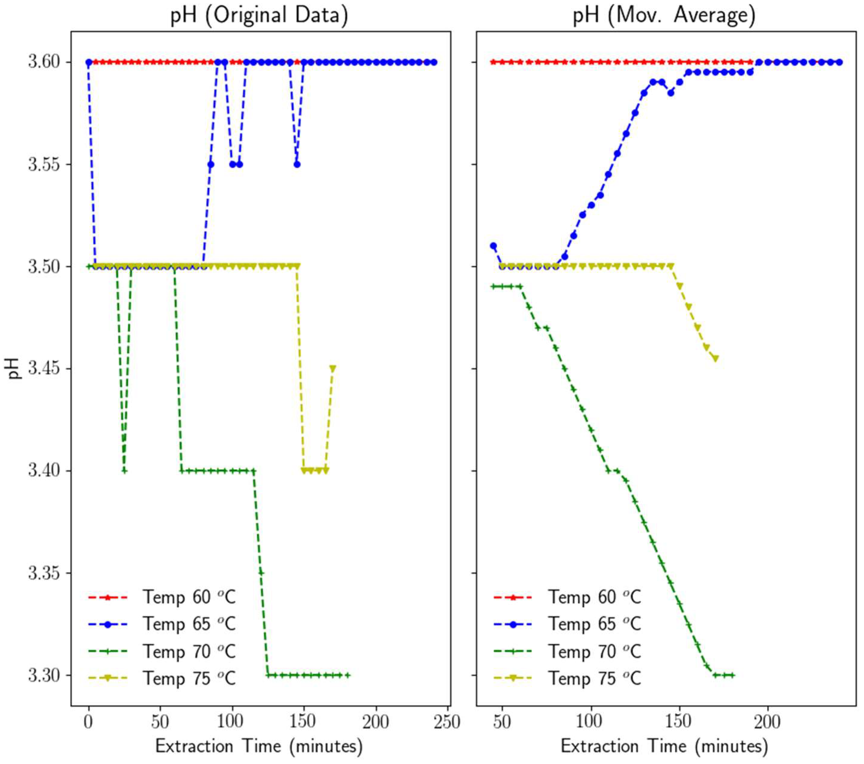 Processes 10 01341 g006
