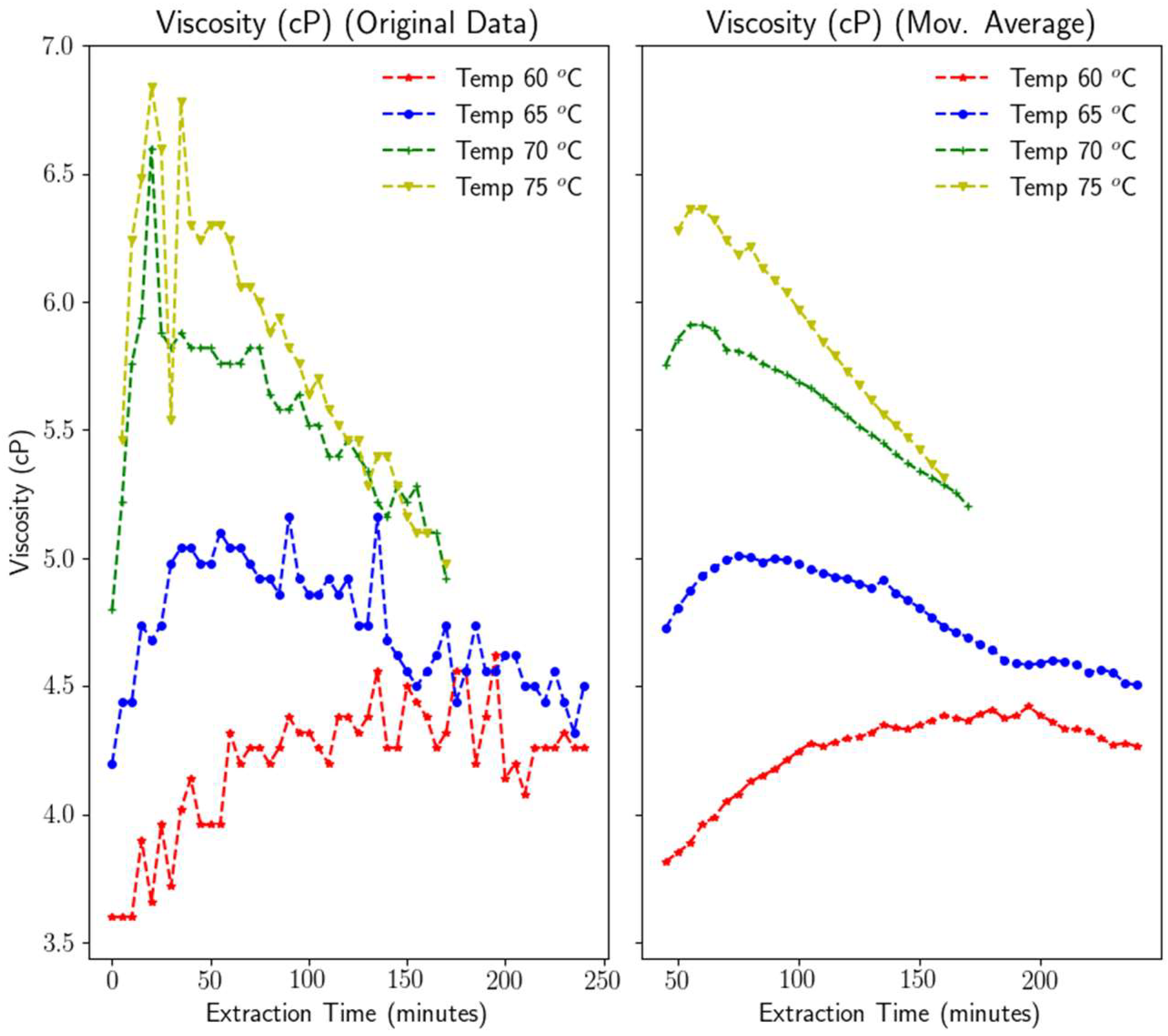 Processes 10 01341 g007
